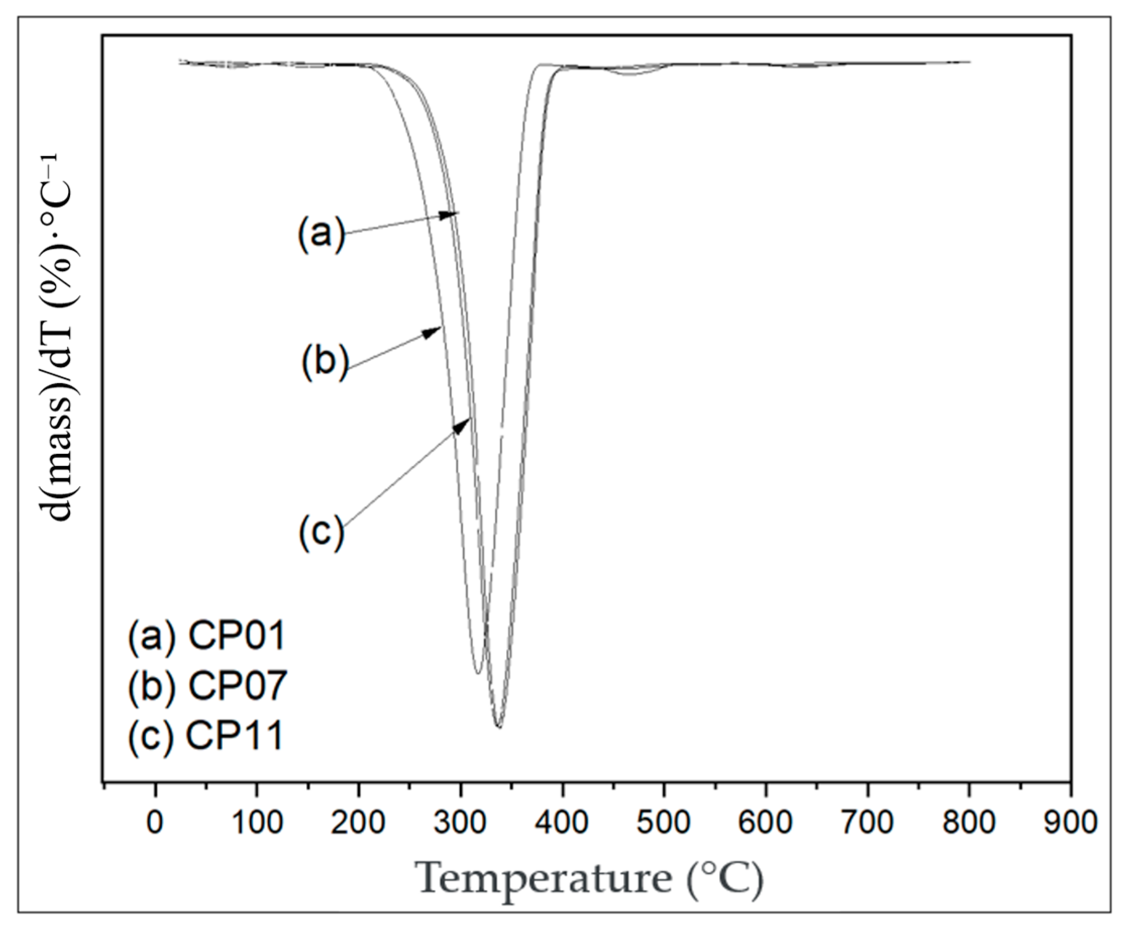 Polymers 17 02426 g034