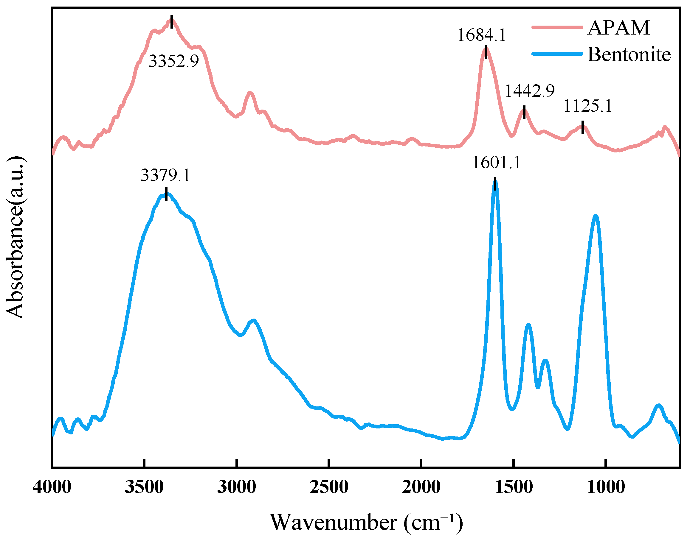Polymers 17 02436 g001 Polymers 17 02436 g001