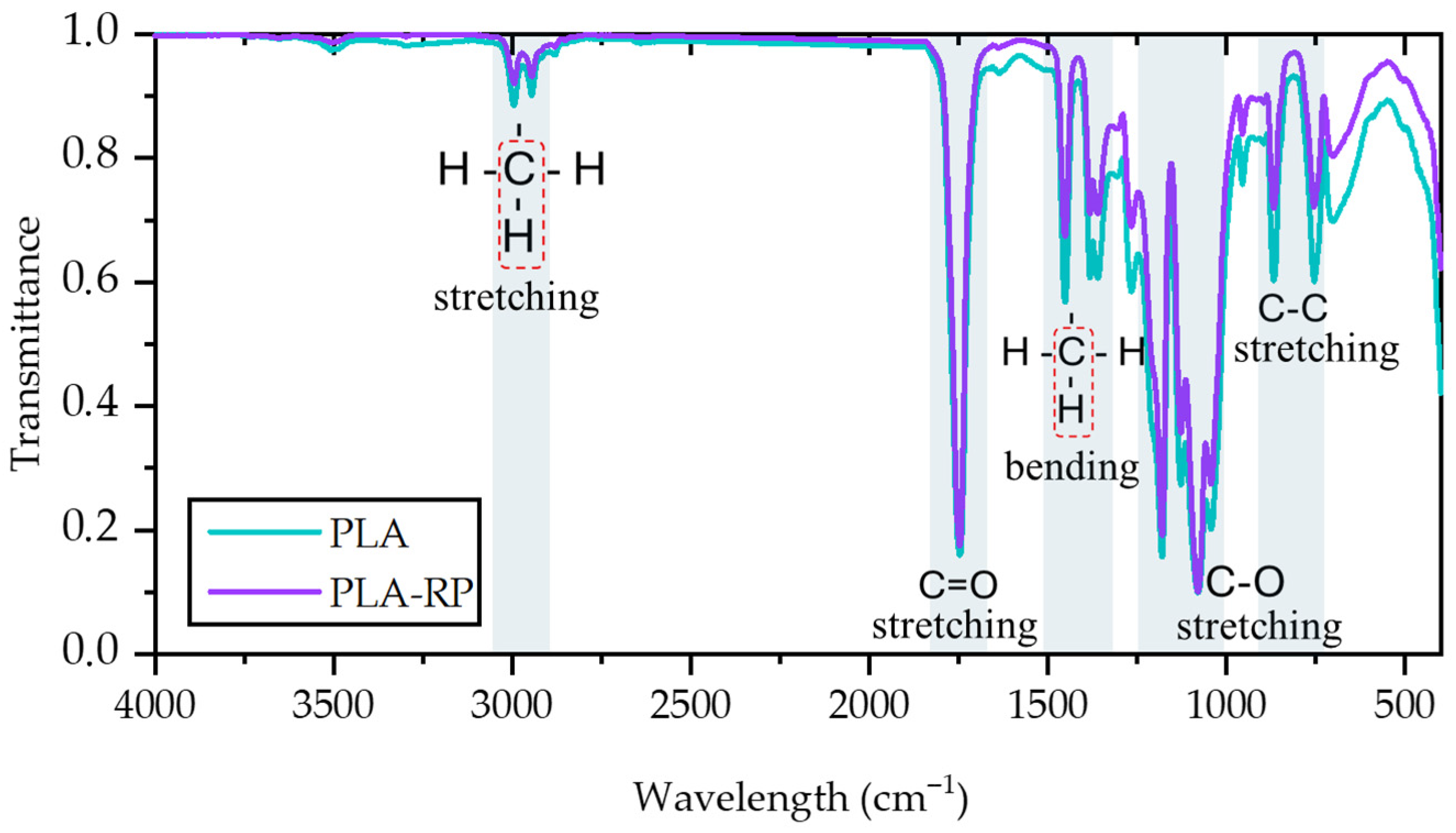 Polymers 17 02439 g002