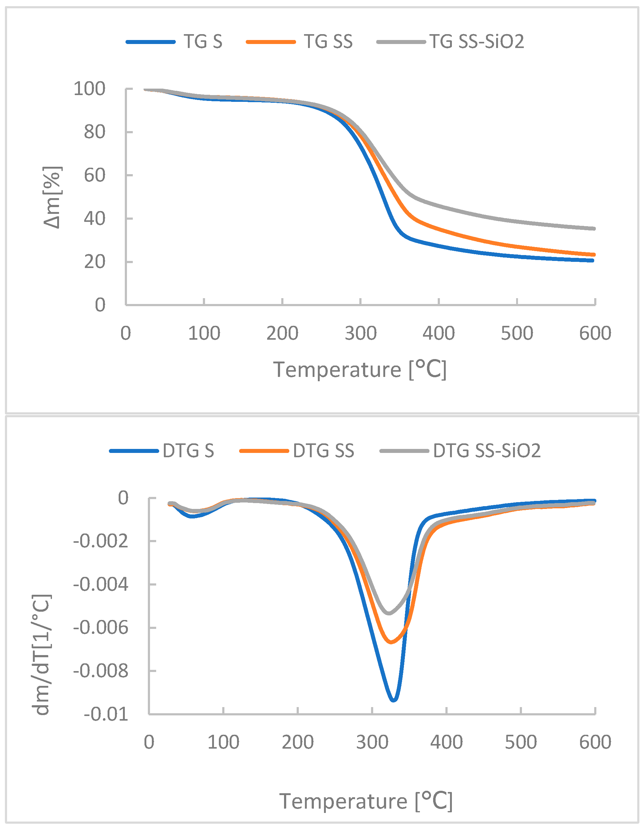 Polymers 17 02440 g003