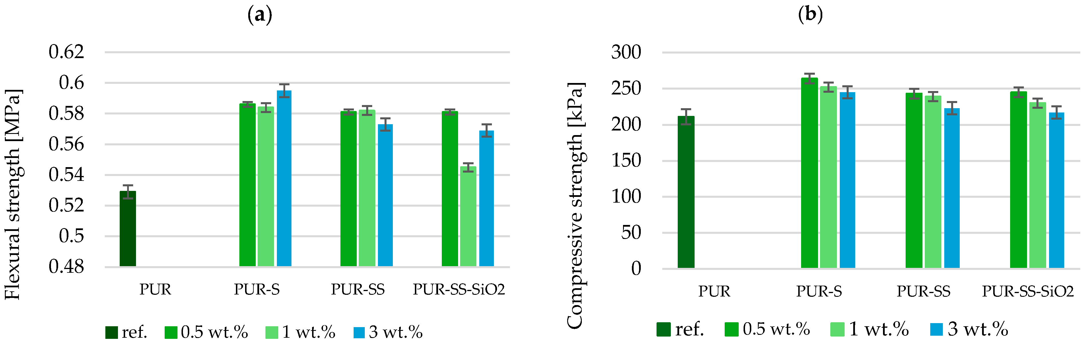 Polymers 17 02440 g009