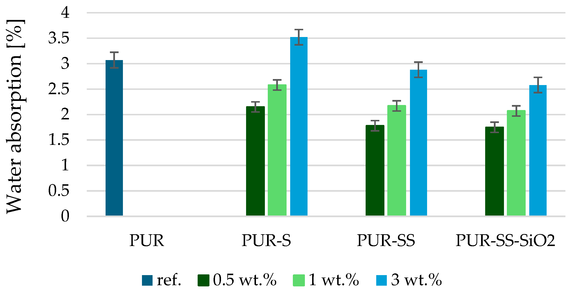 Polymers 17 02440 g010