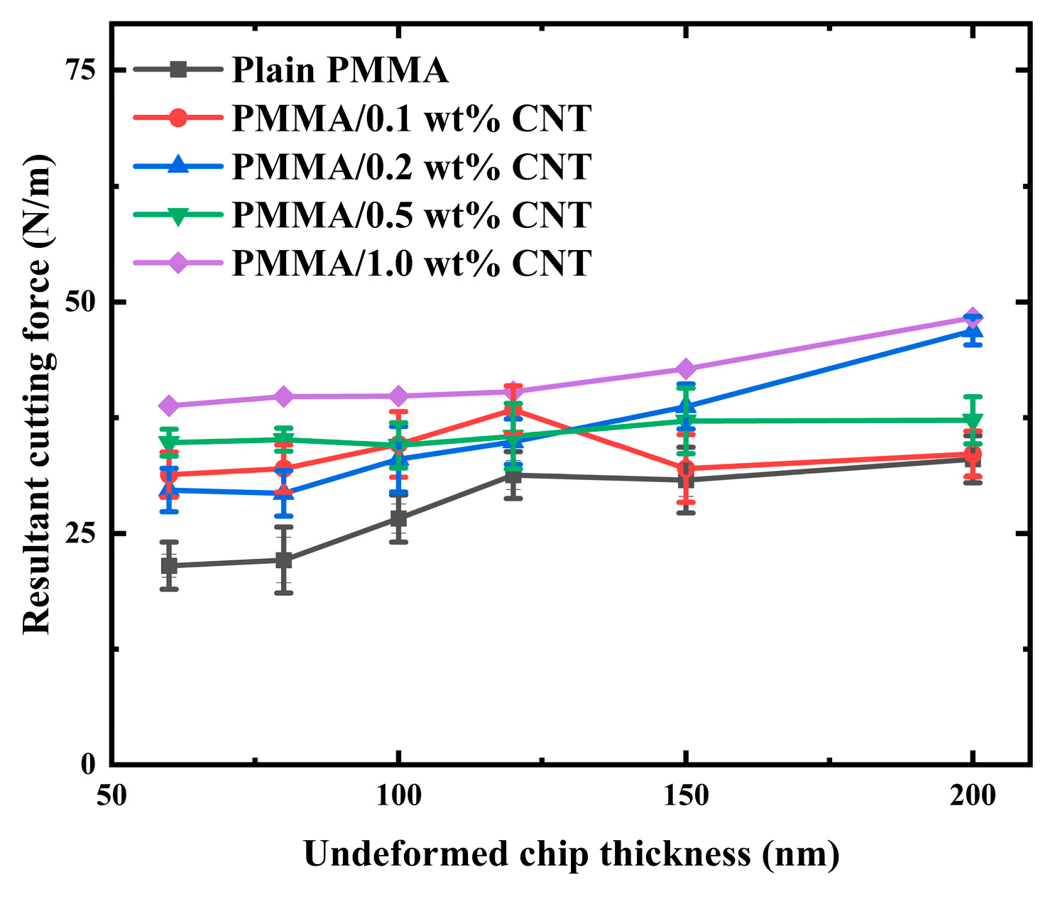 Polymers 17 02441 g009