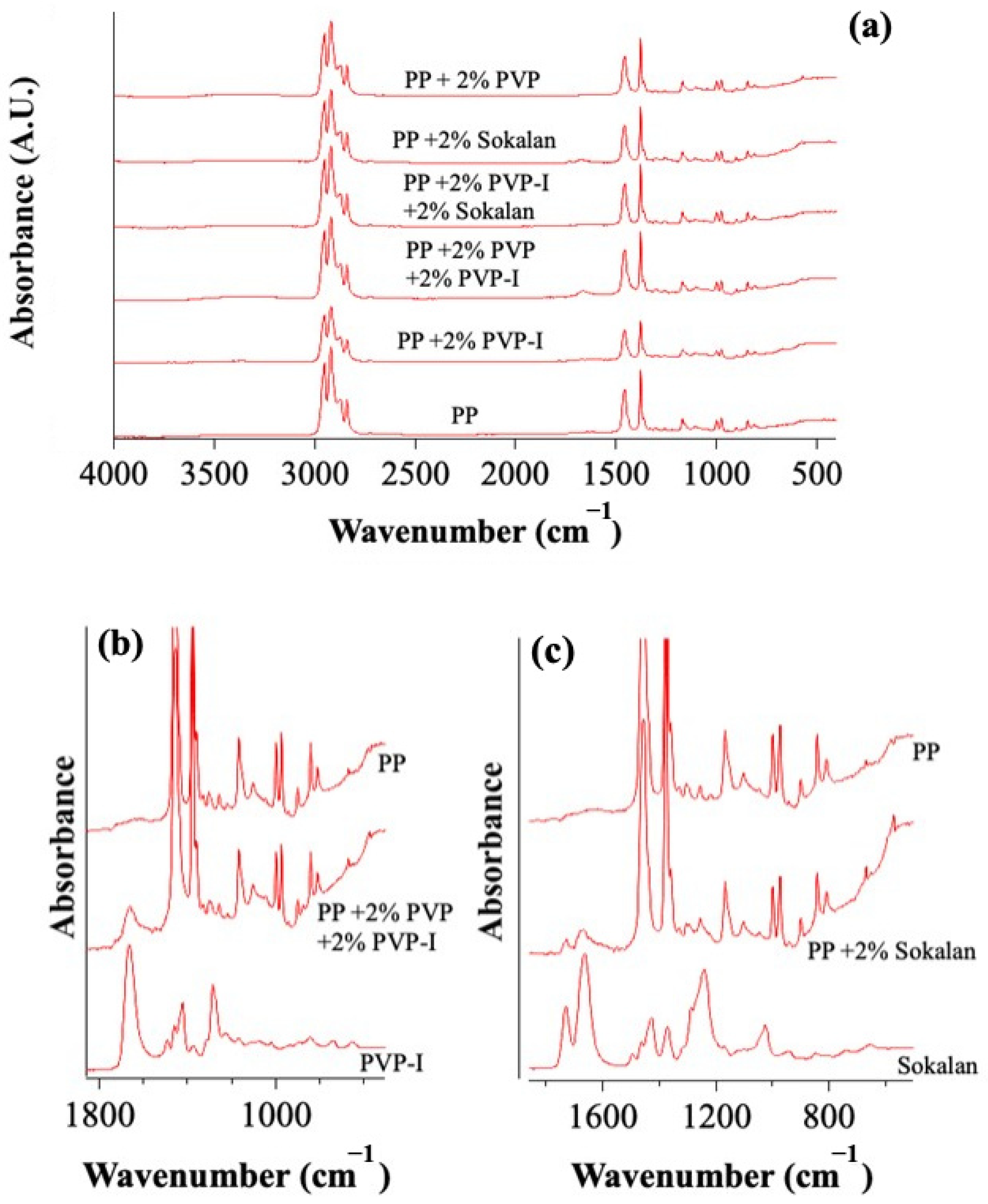 Polymers 17 02442 g004