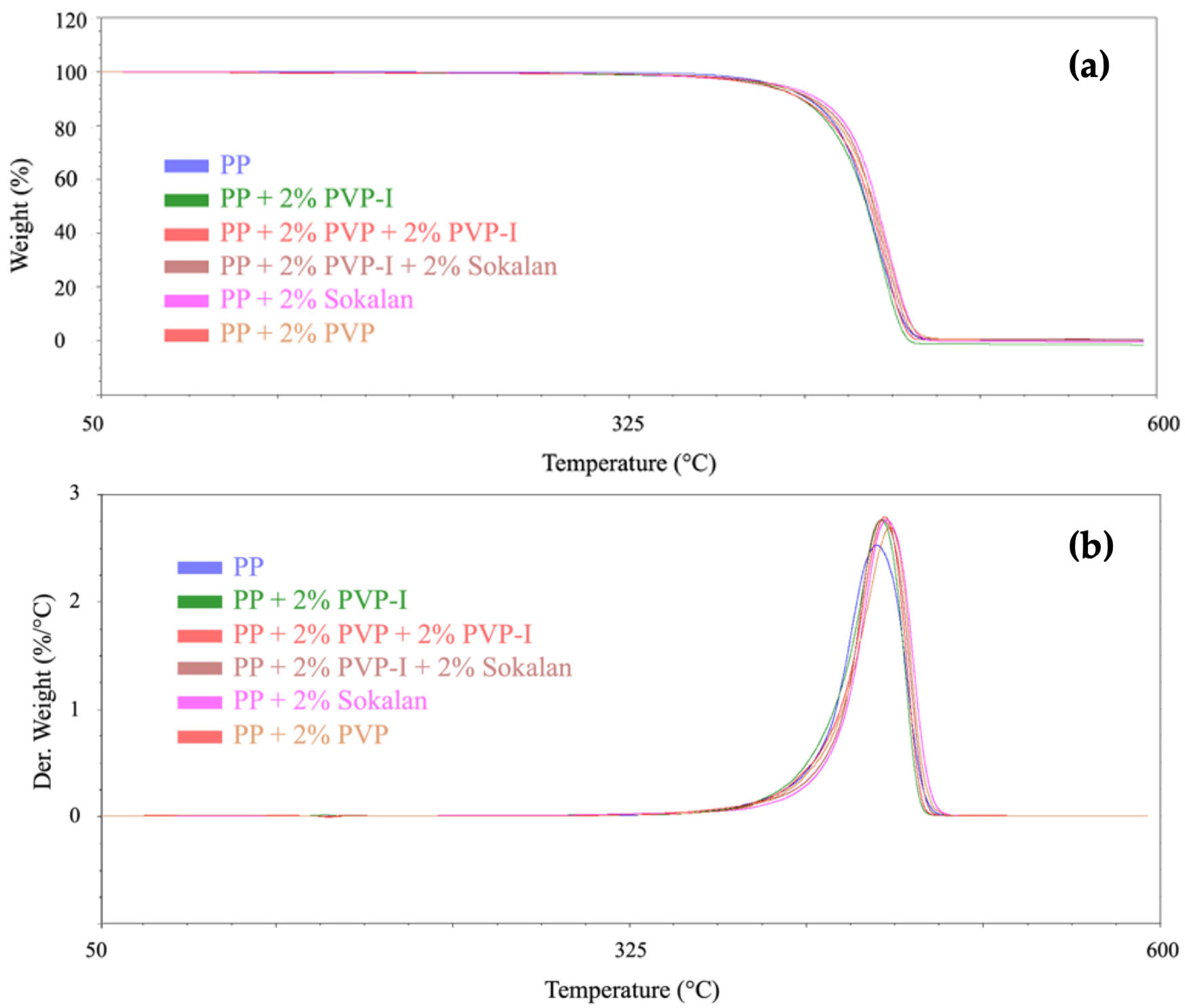 Polymers 17 02442 g006