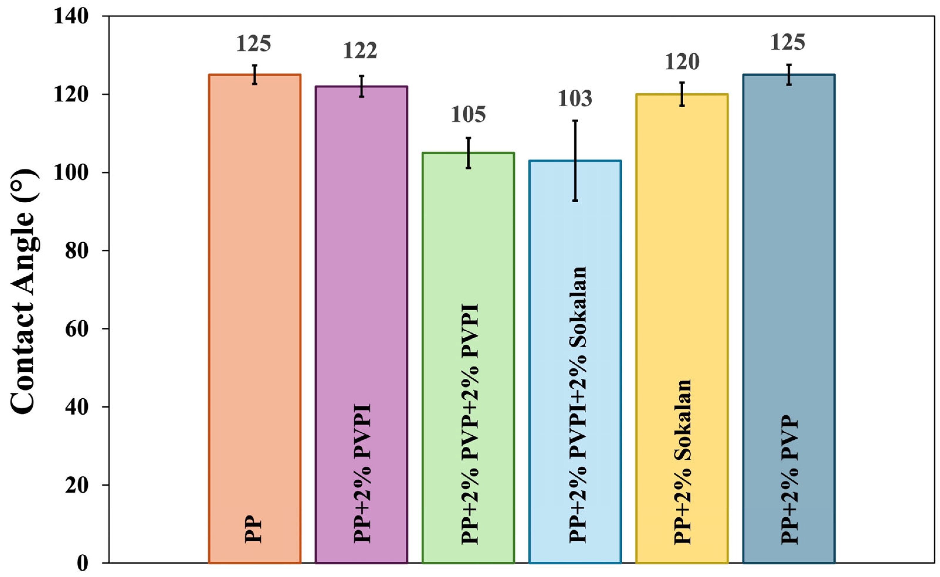 Polymers 17 02442 g007