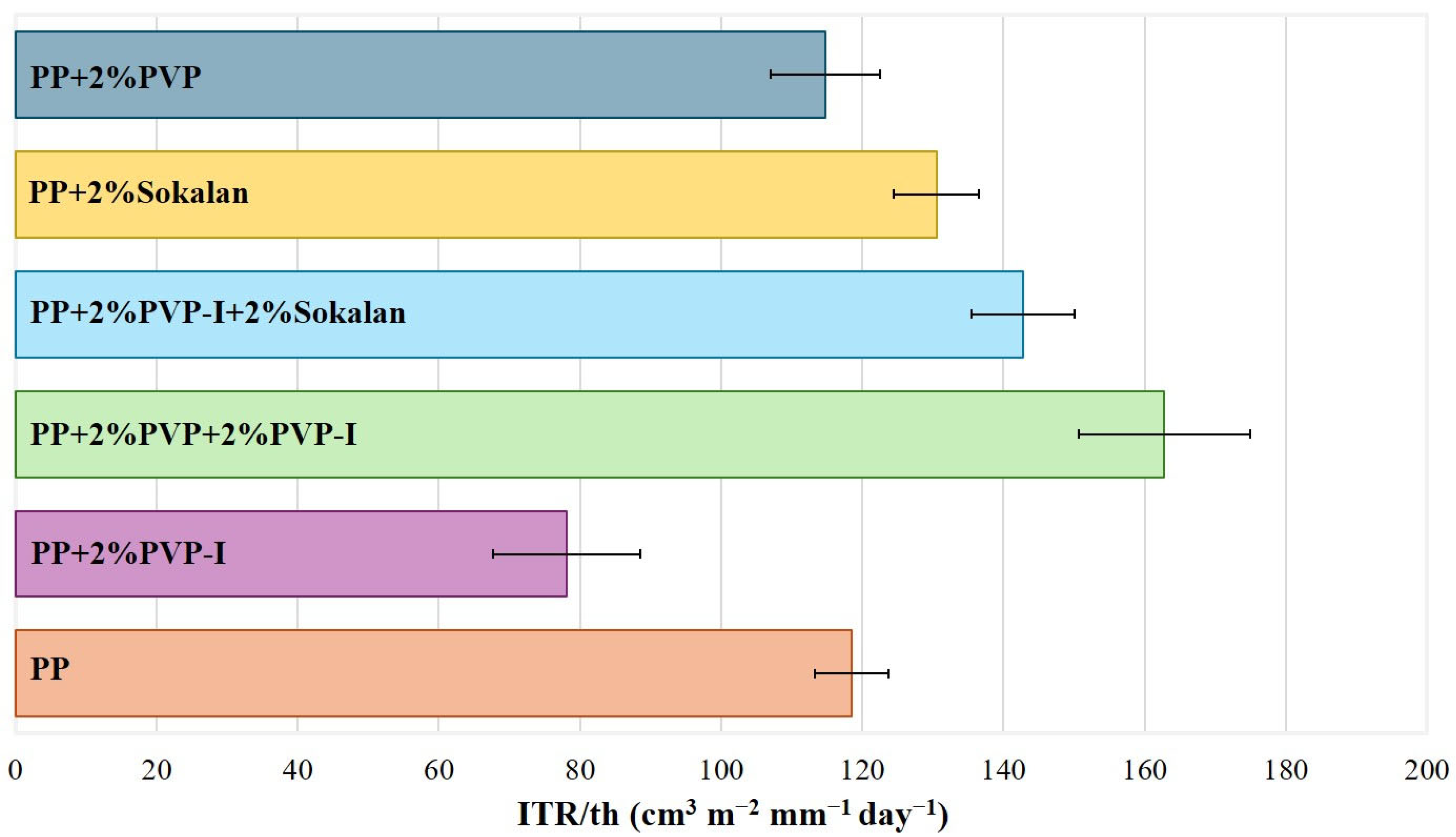 Polymers 17 02442 g010