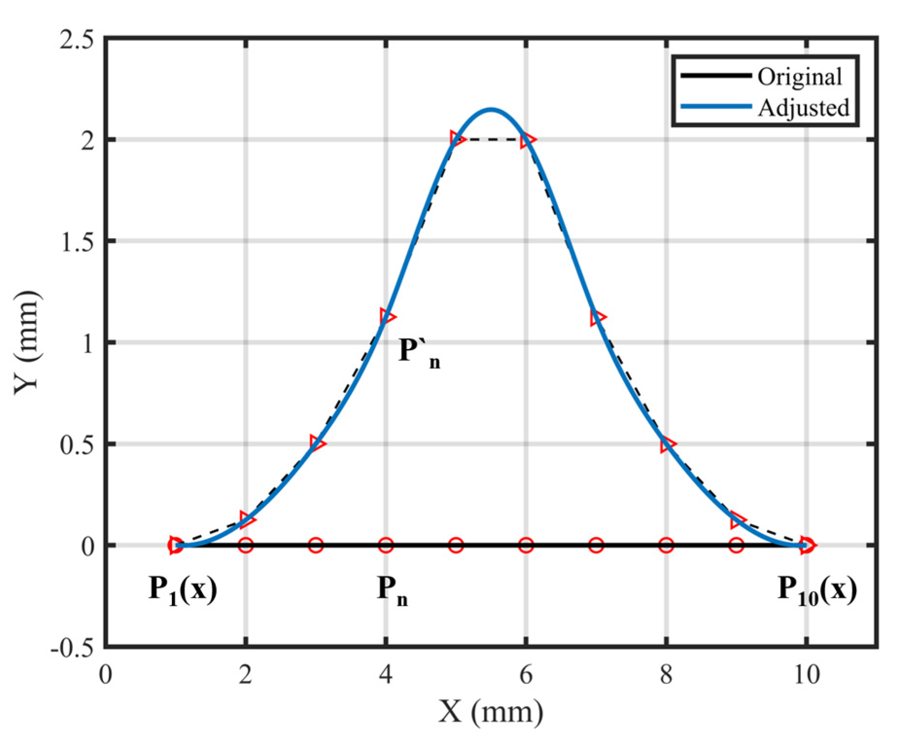 Polymers 17 02445 g002