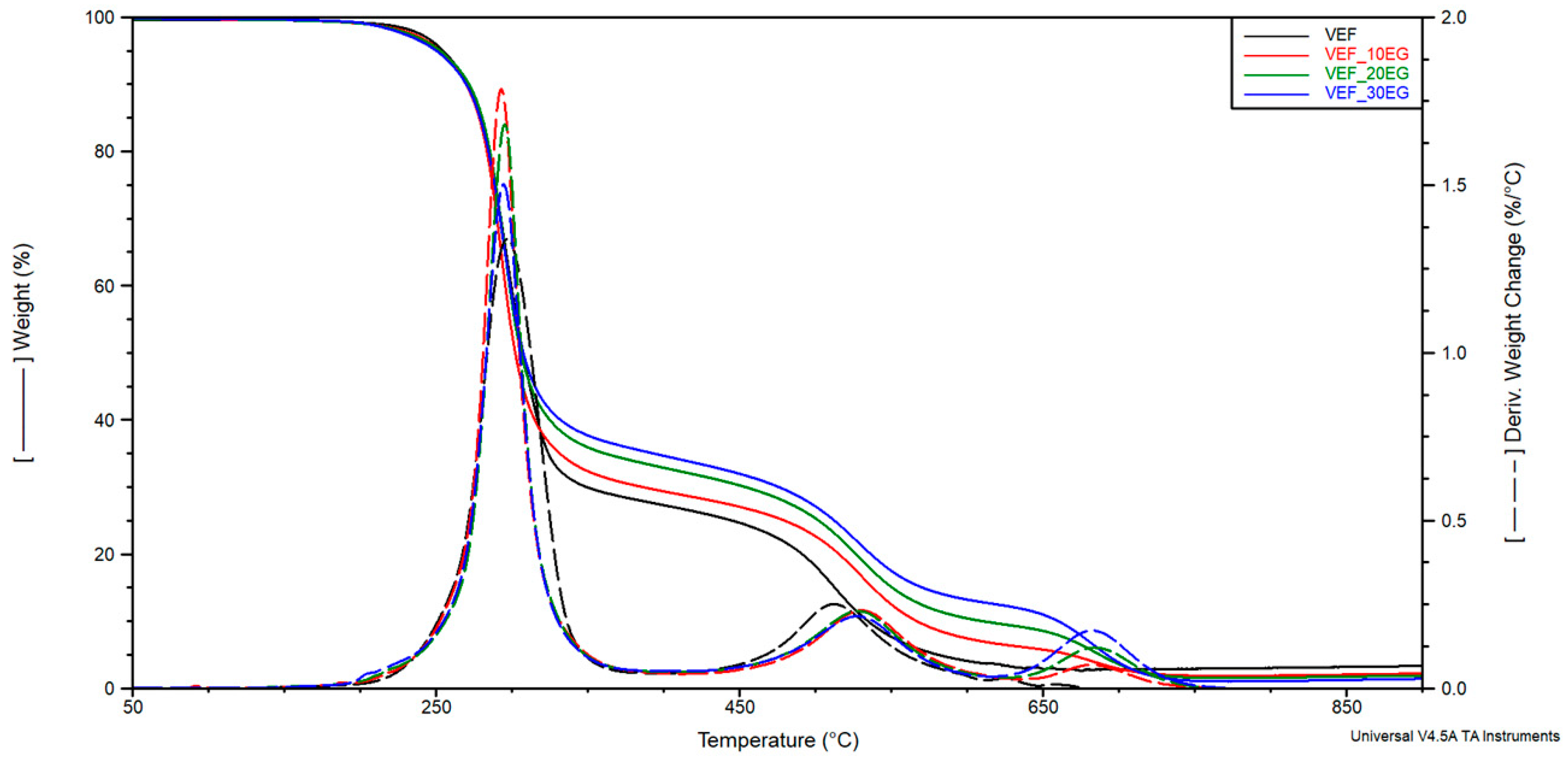 Polymers 17 02459 g006
