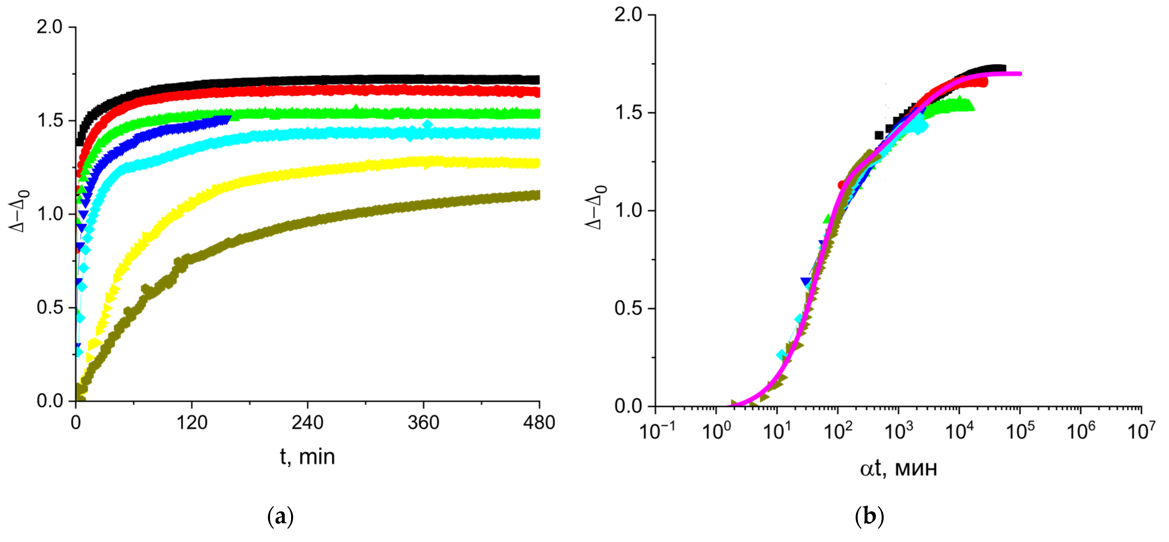 Polymers 17 02463 g007