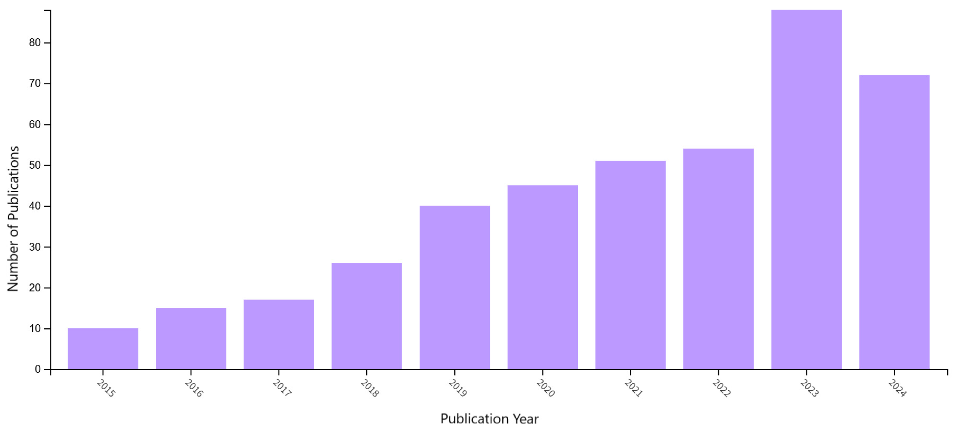 Polymers 17 02464 g022