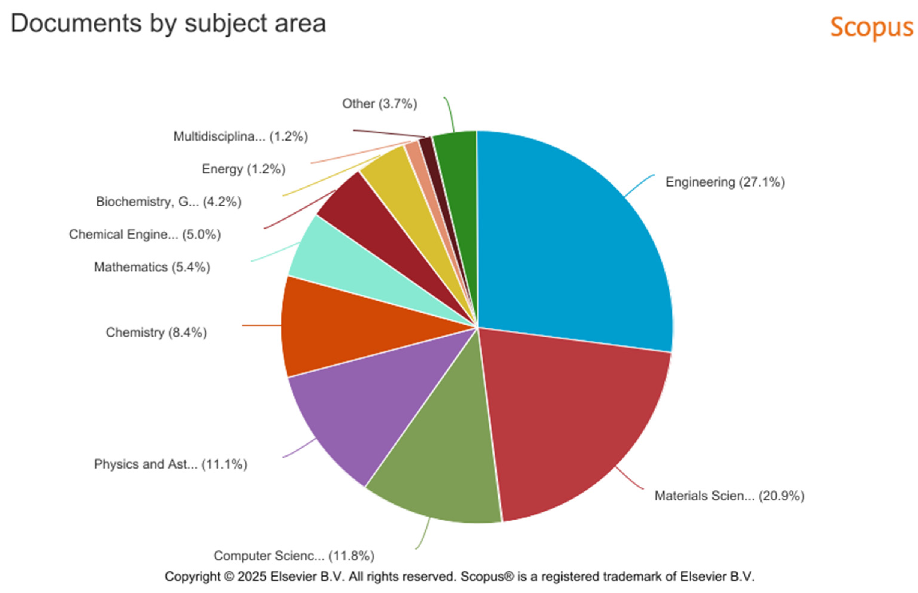 Polymers 17 02464 g026