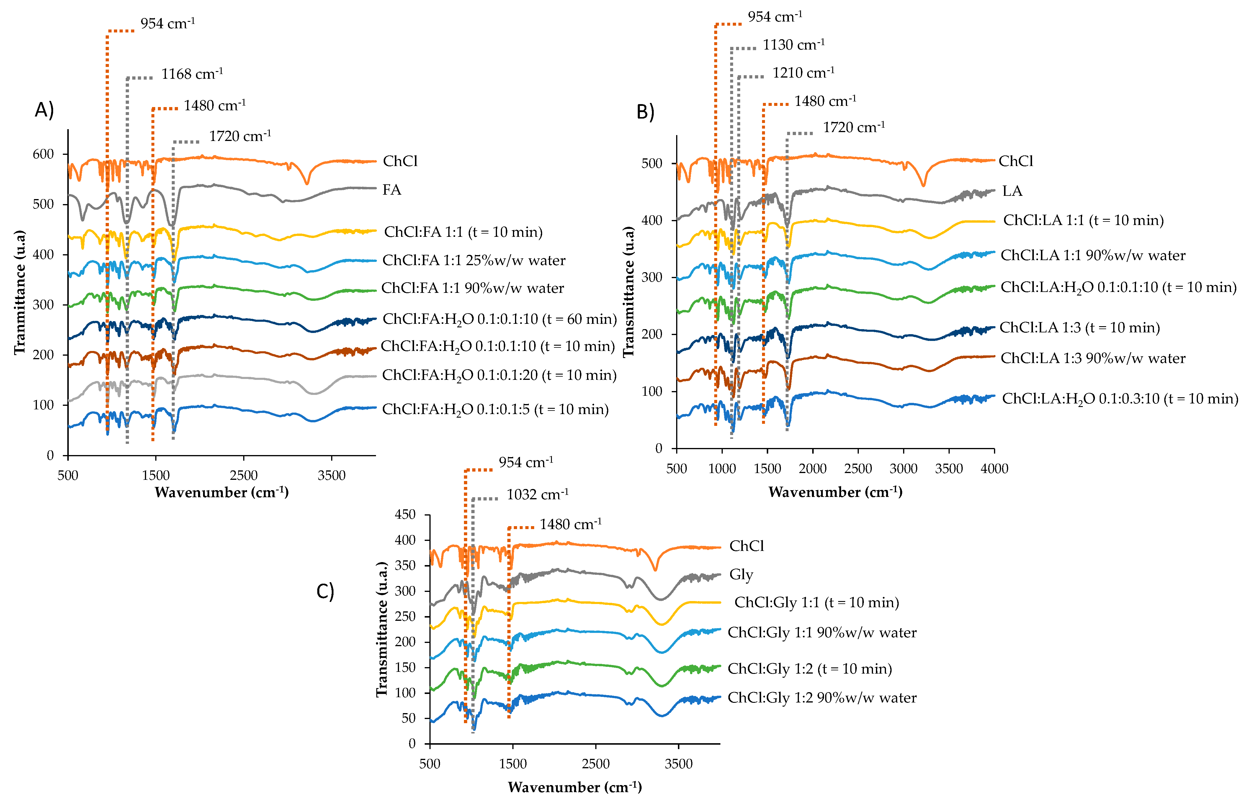 Polymers 17 02466 g003