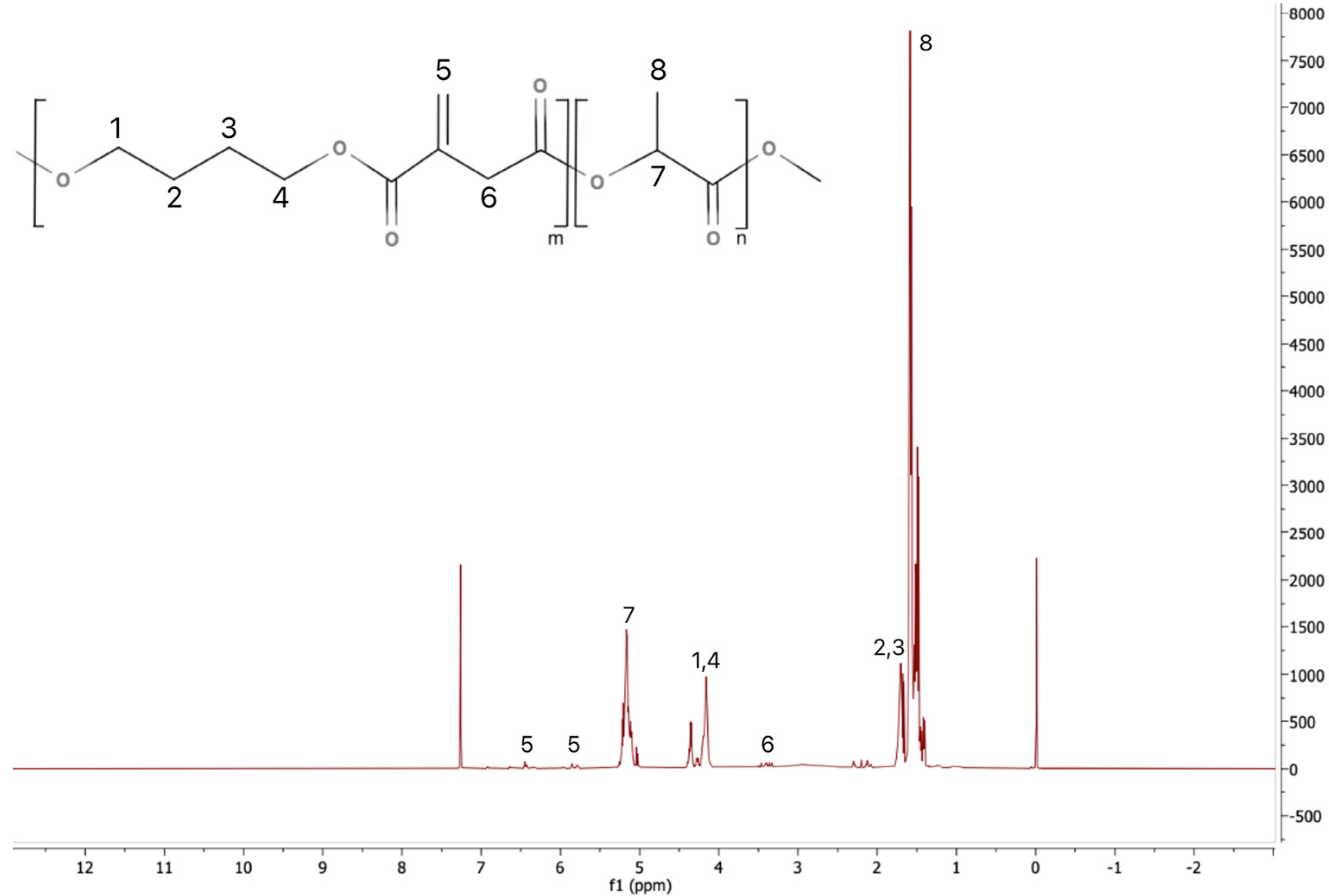 Polymers 17 02467 g001
