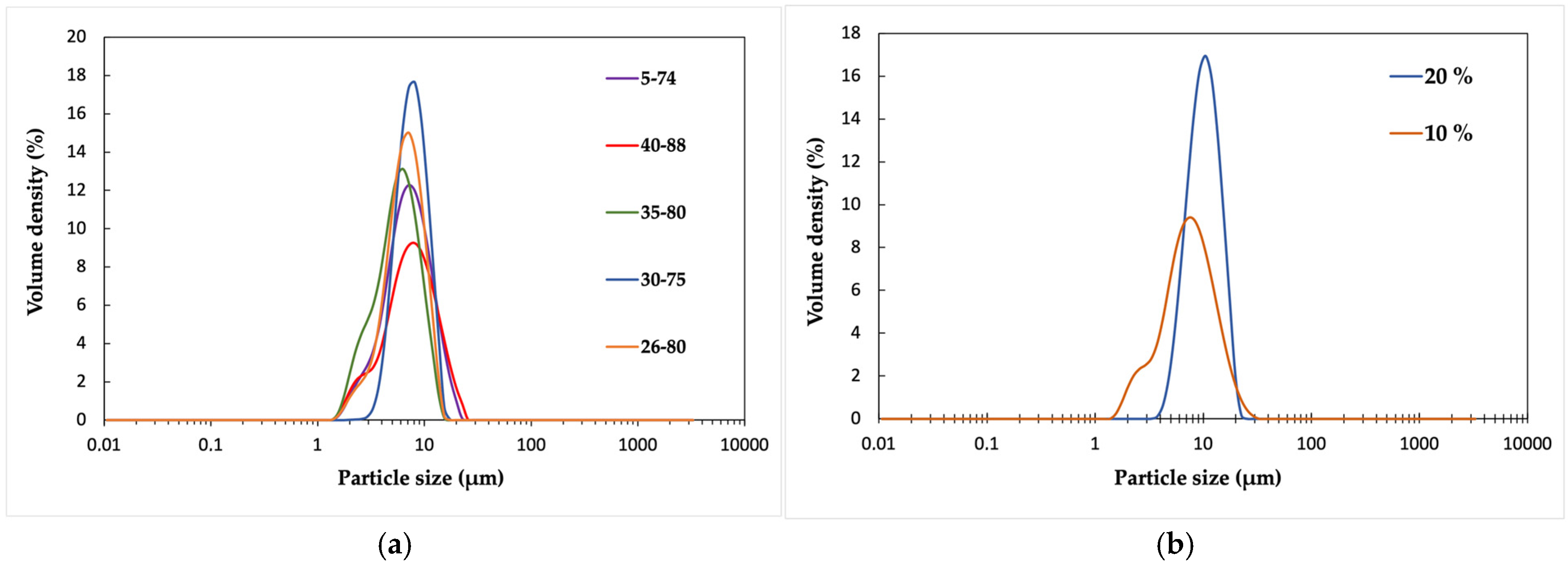 Polymers 17 02467 g003