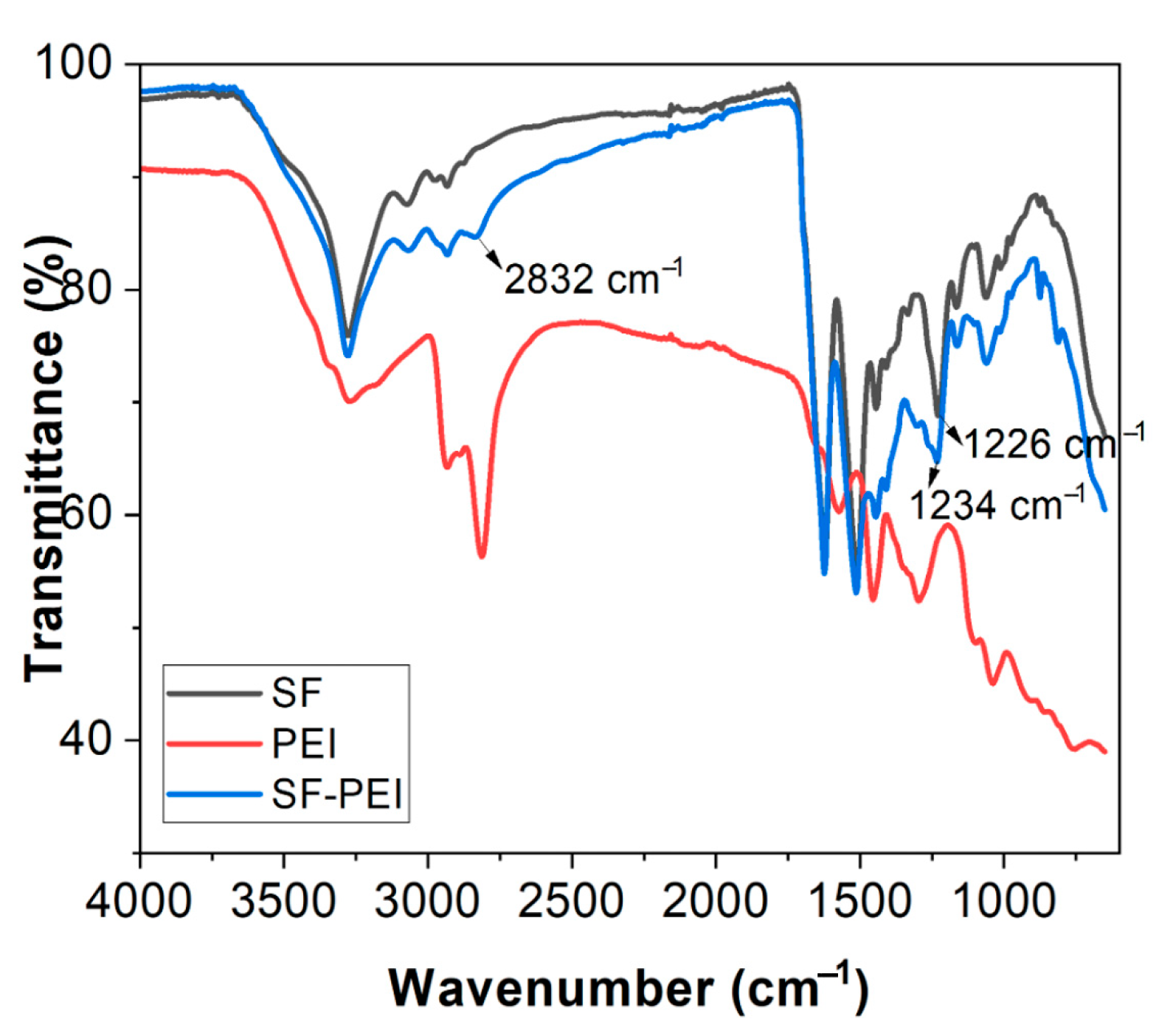 Polymers 17 02470 g001
