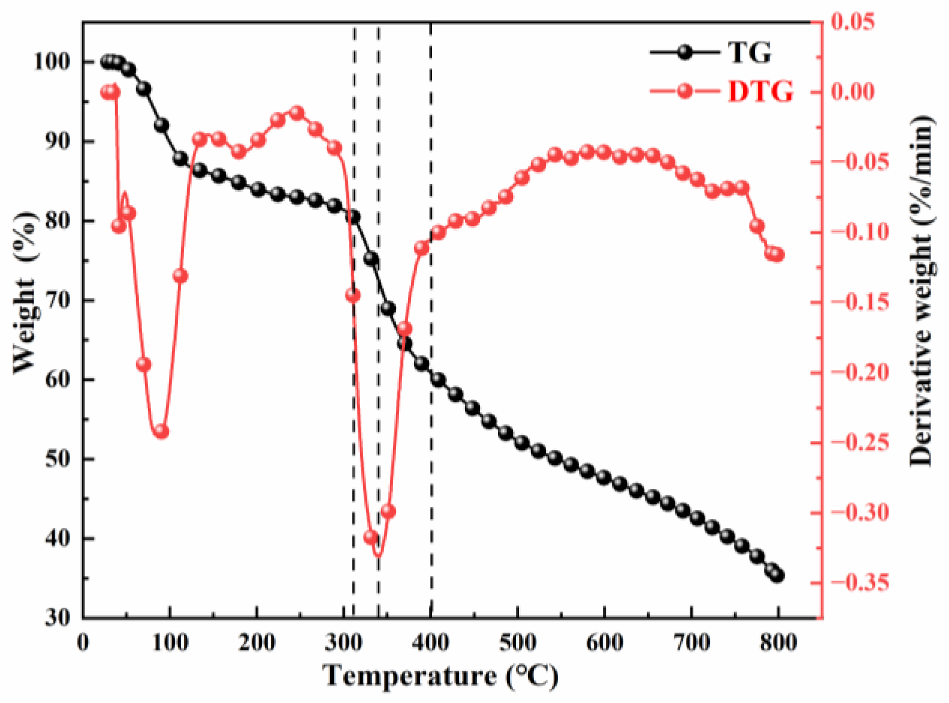 Polymers 17 02474 g003 Polymers 17 02474 g003