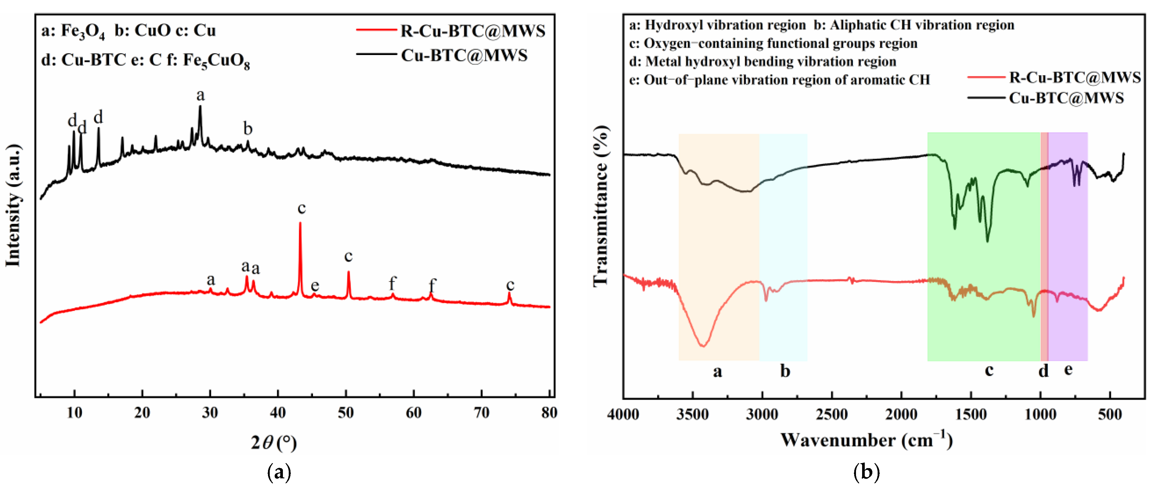 Polymers 17 02474 g004 Polymers 17 02474 g004