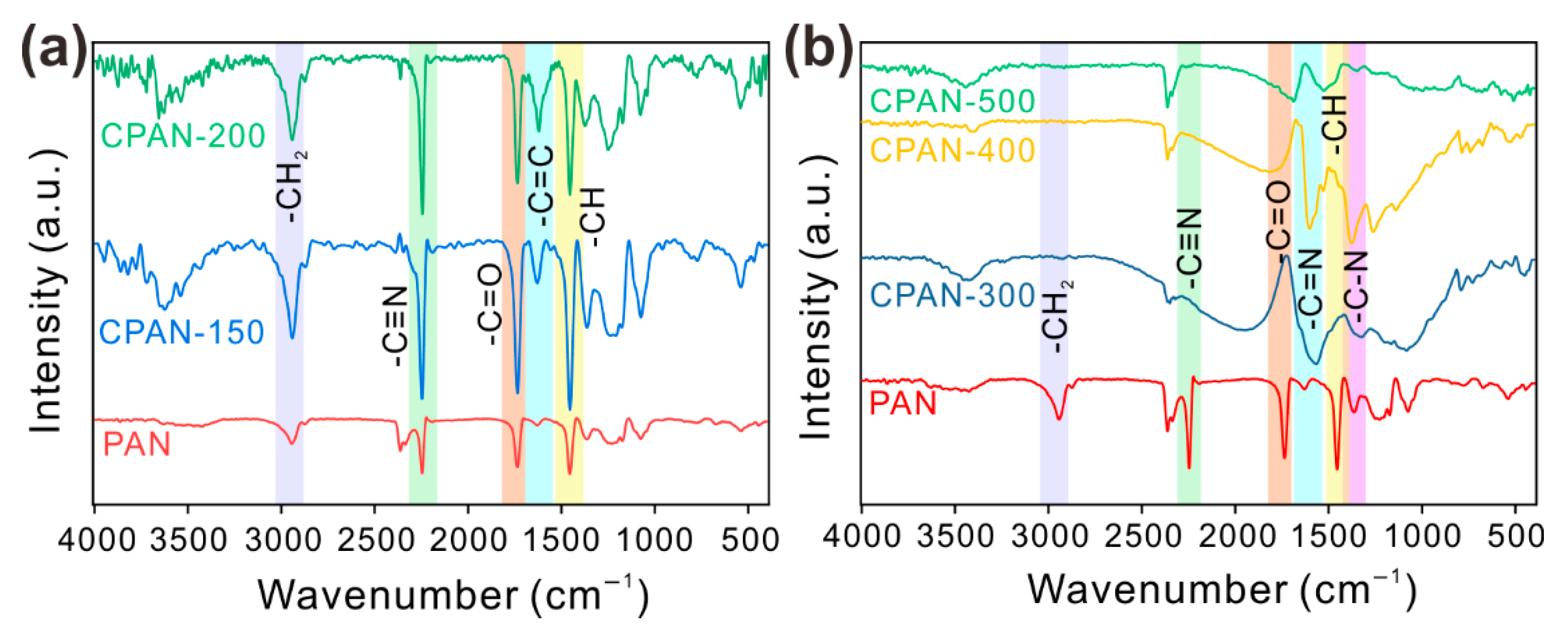 Polymers 17 02477 g001