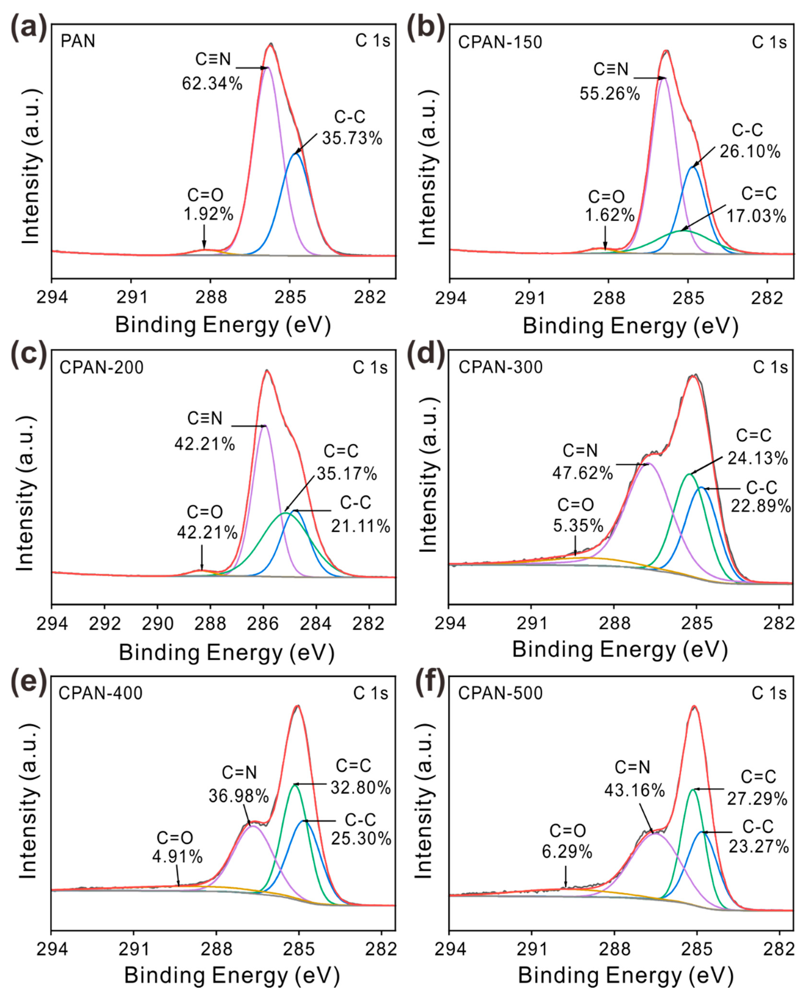 Polymers 17 02477 g002