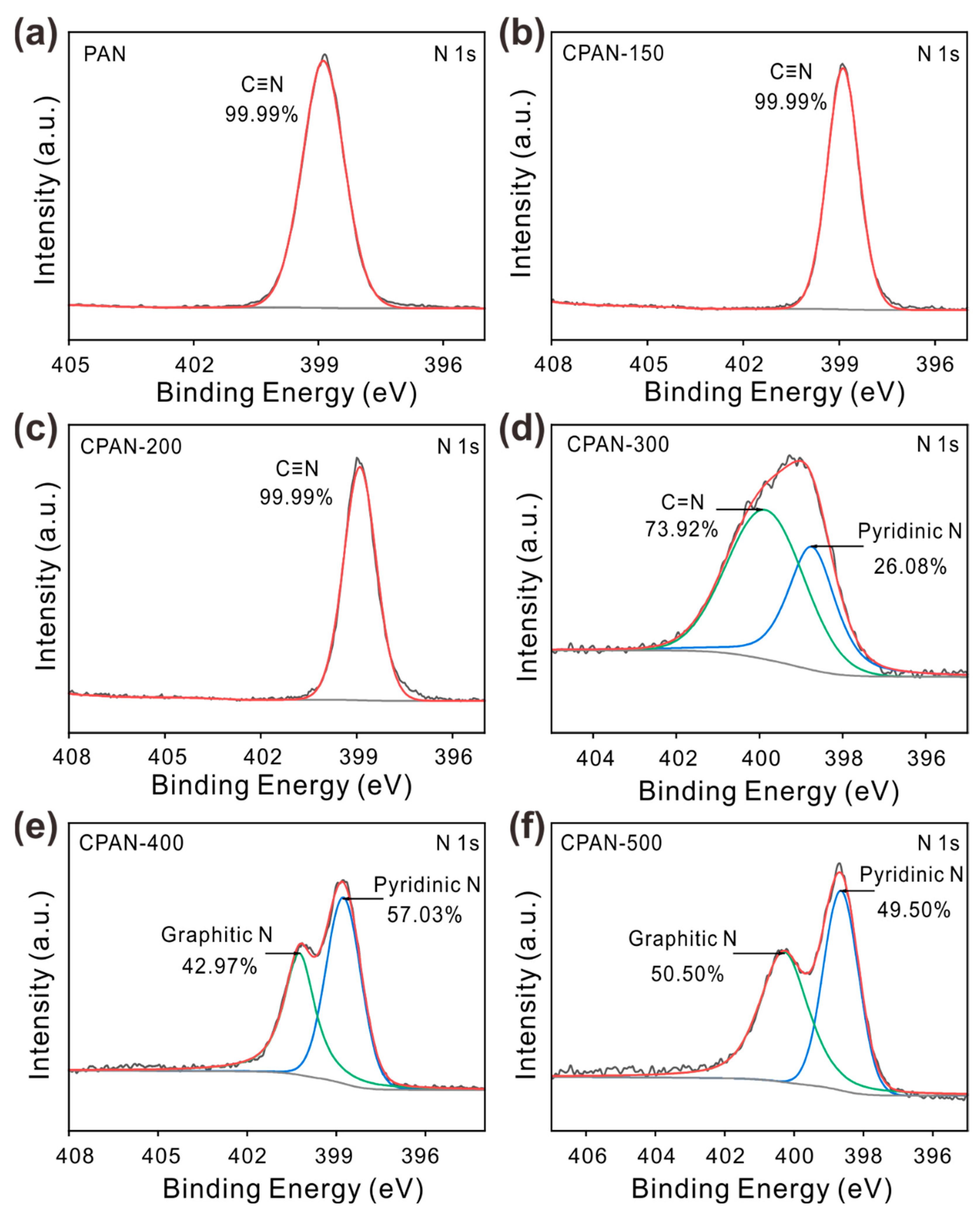 Polymers 17 02477 g003