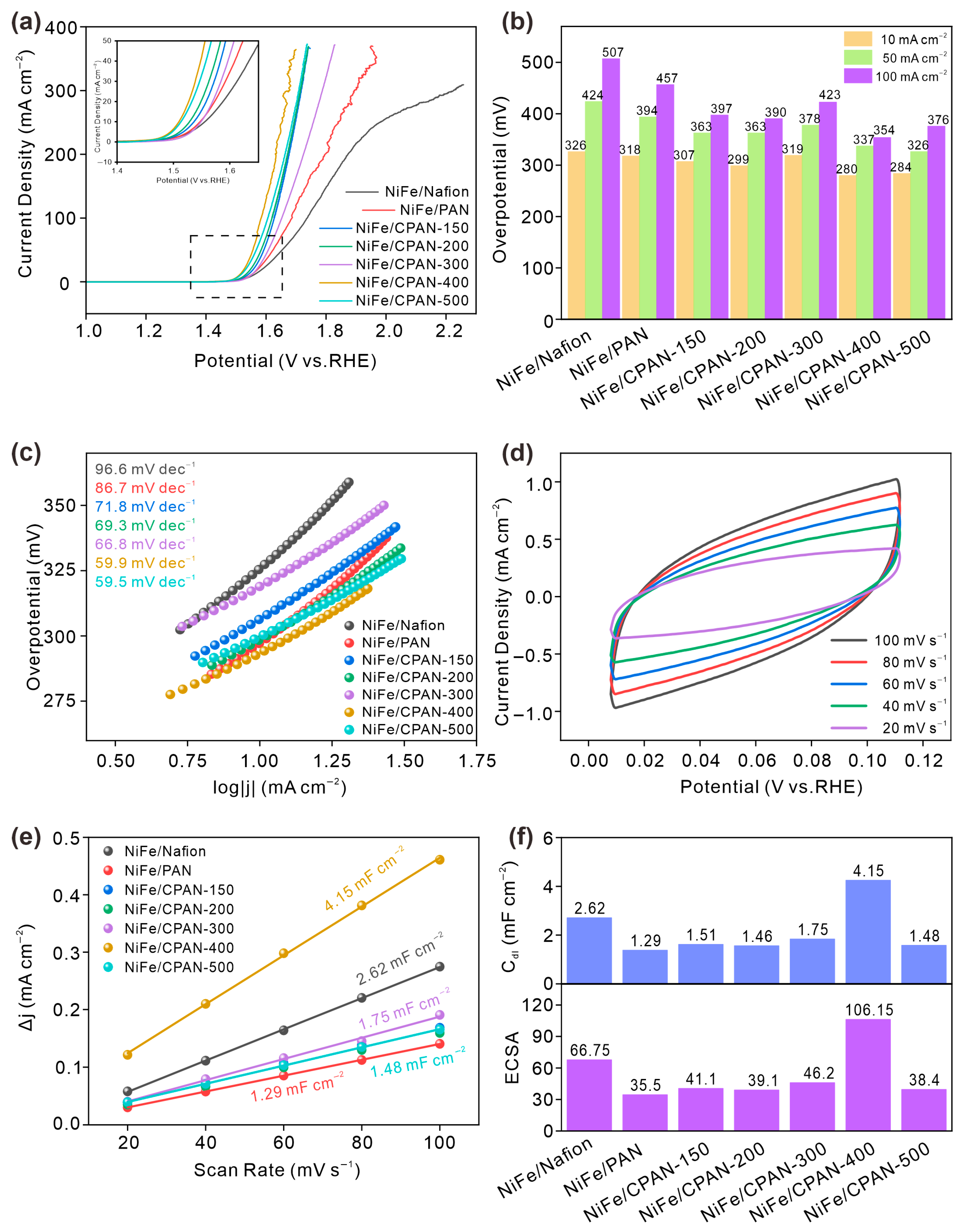 Polymers 17 02477 g007
