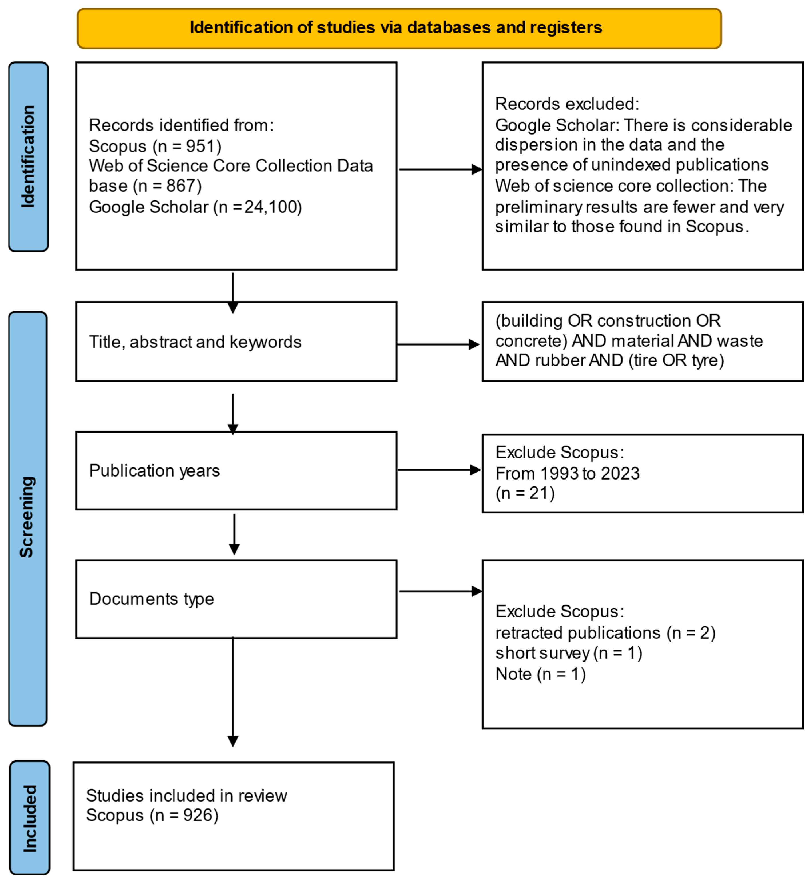 Polymers 17 02480 g001