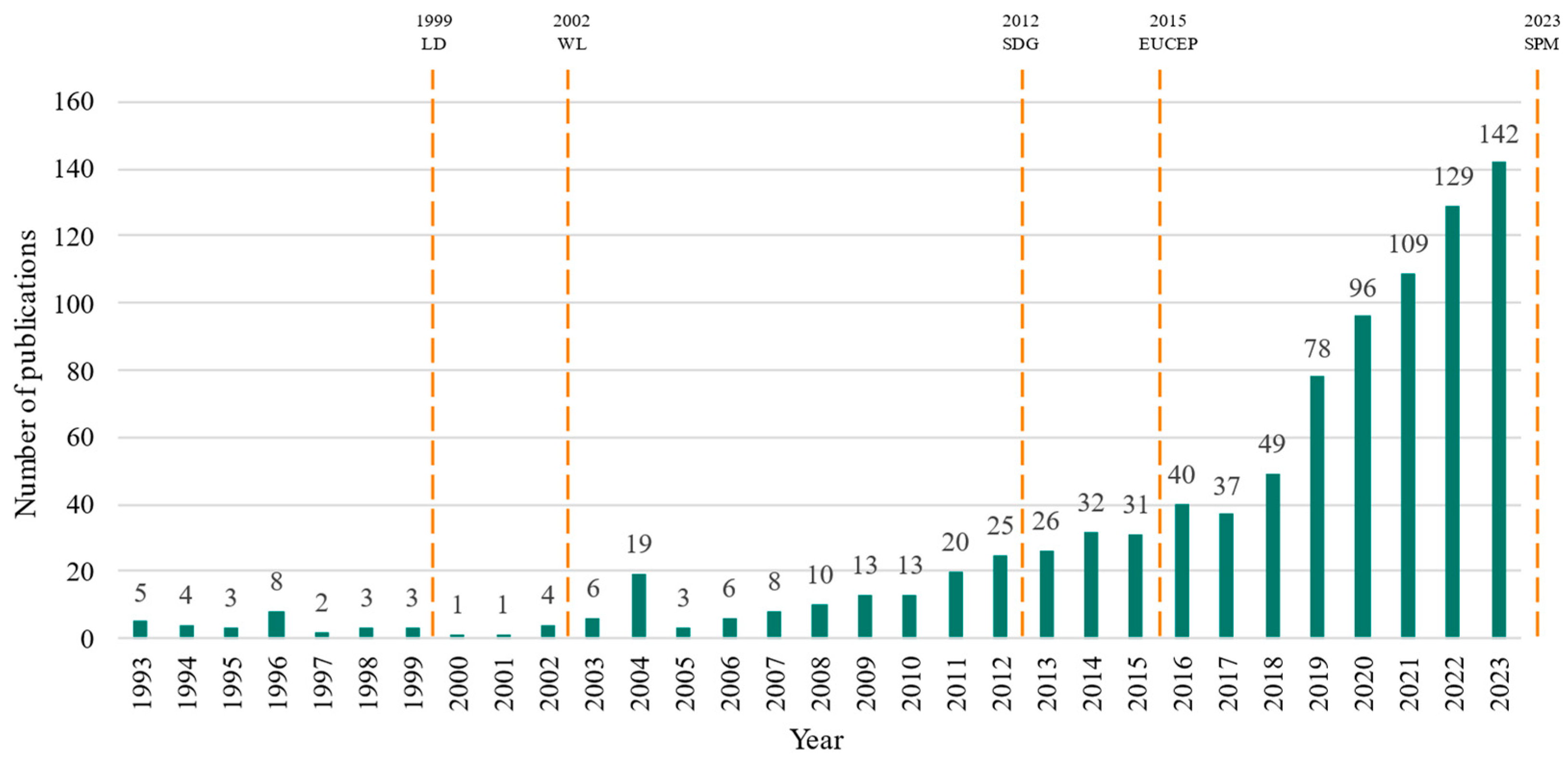 Polymers 17 02480 g002