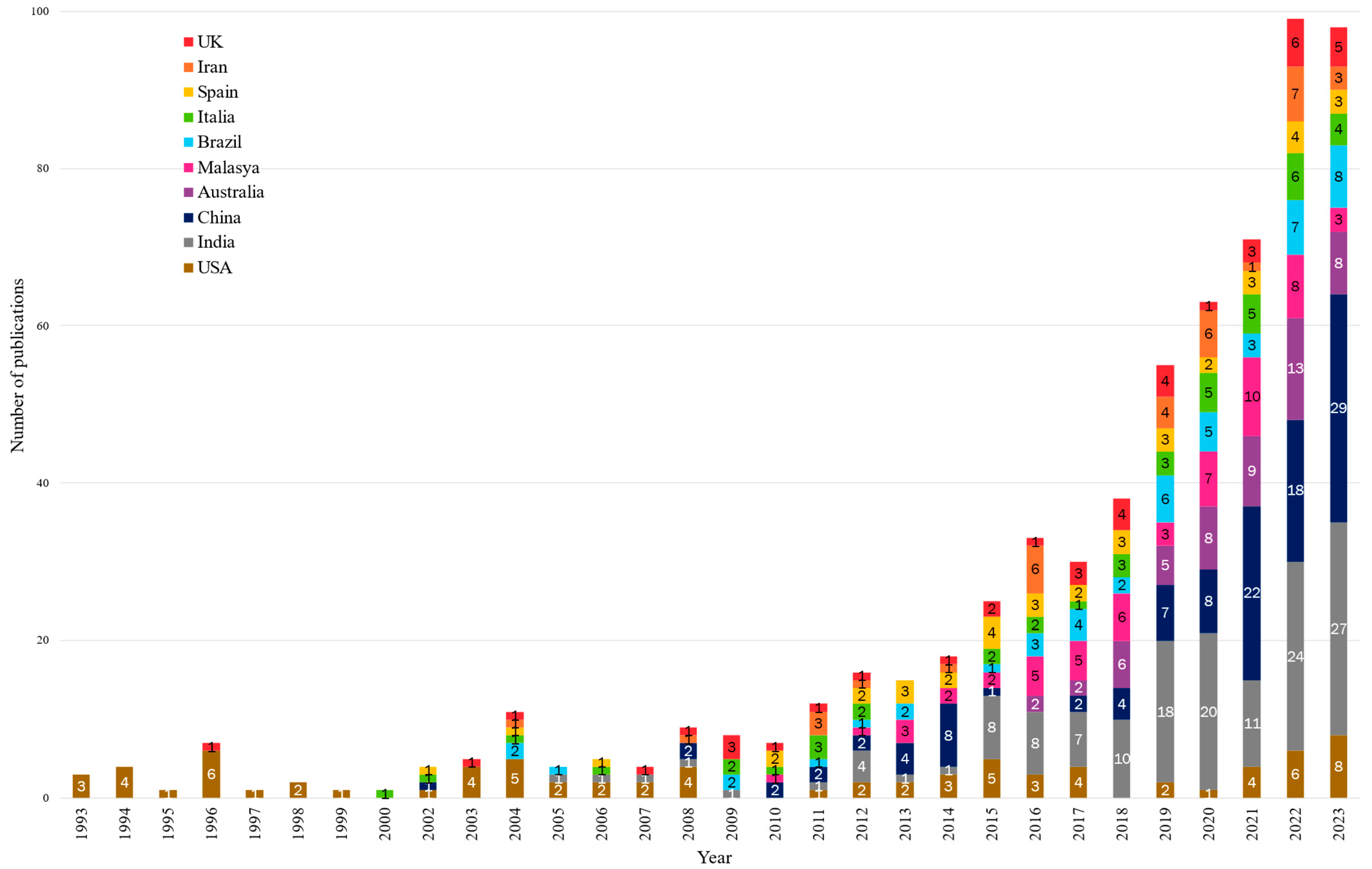 Polymers 17 02480 g005