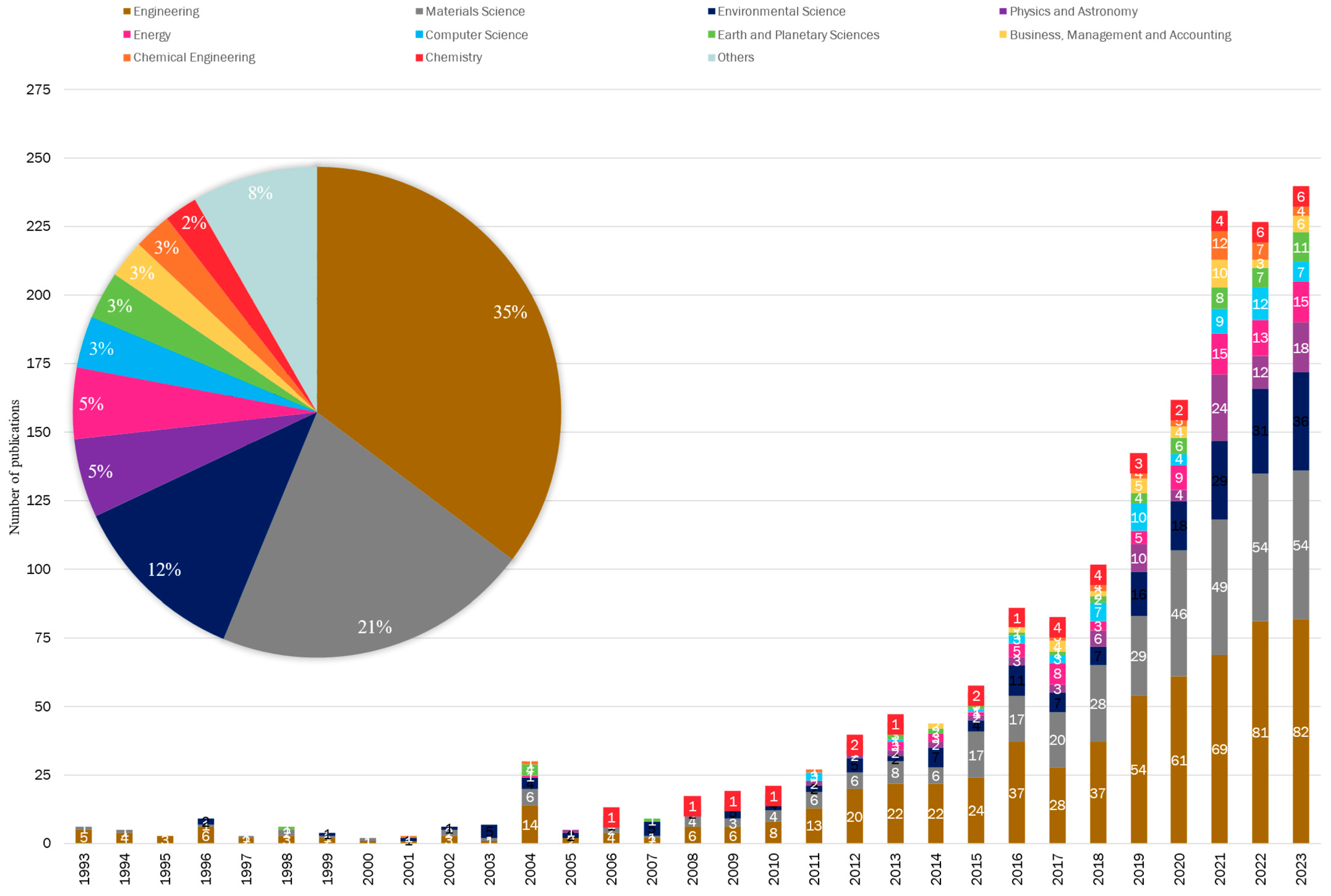 Polymers 17 02480 g009