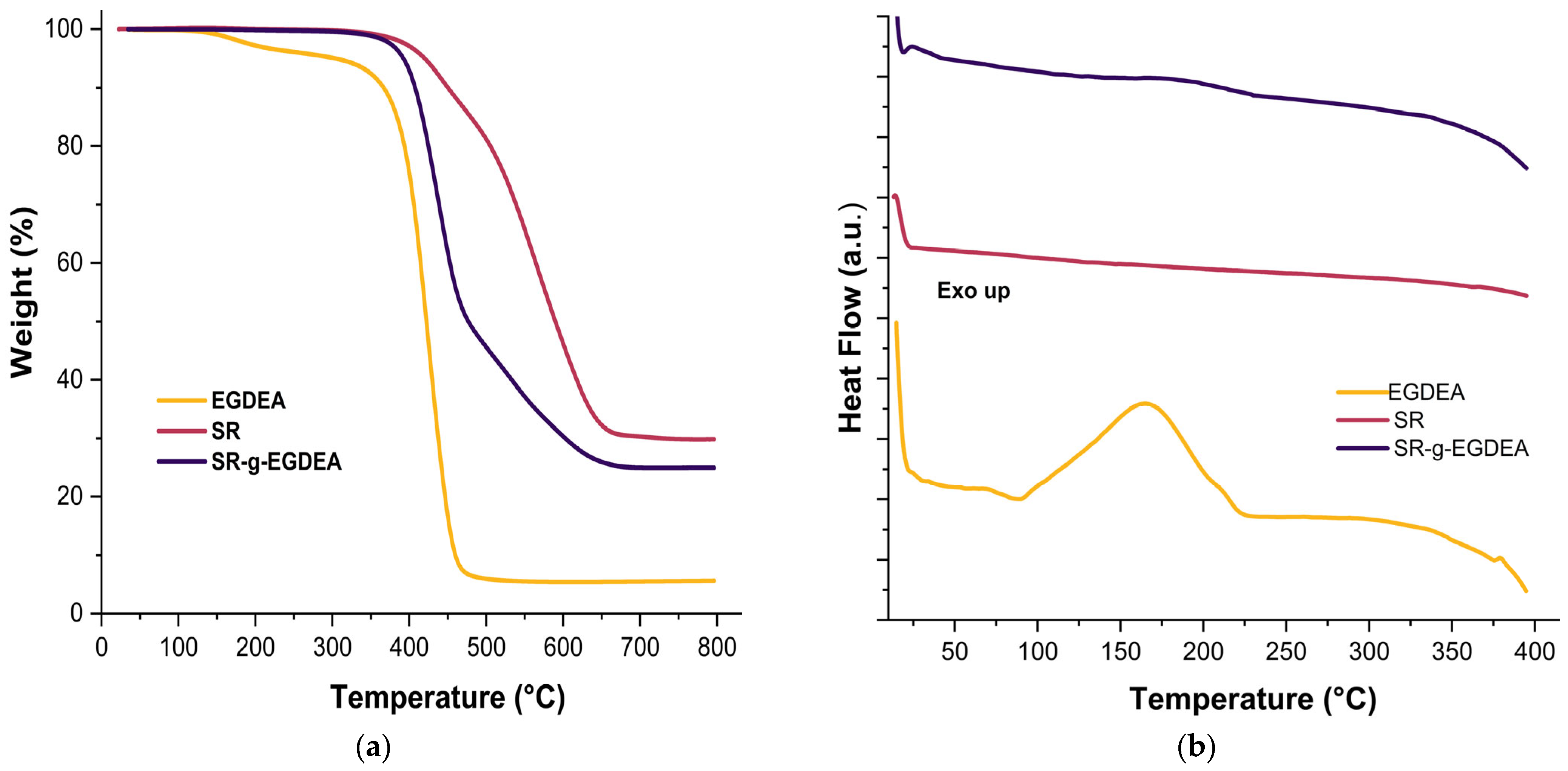 Polymers 17 02482 g003 Polymers 17 02482 g003