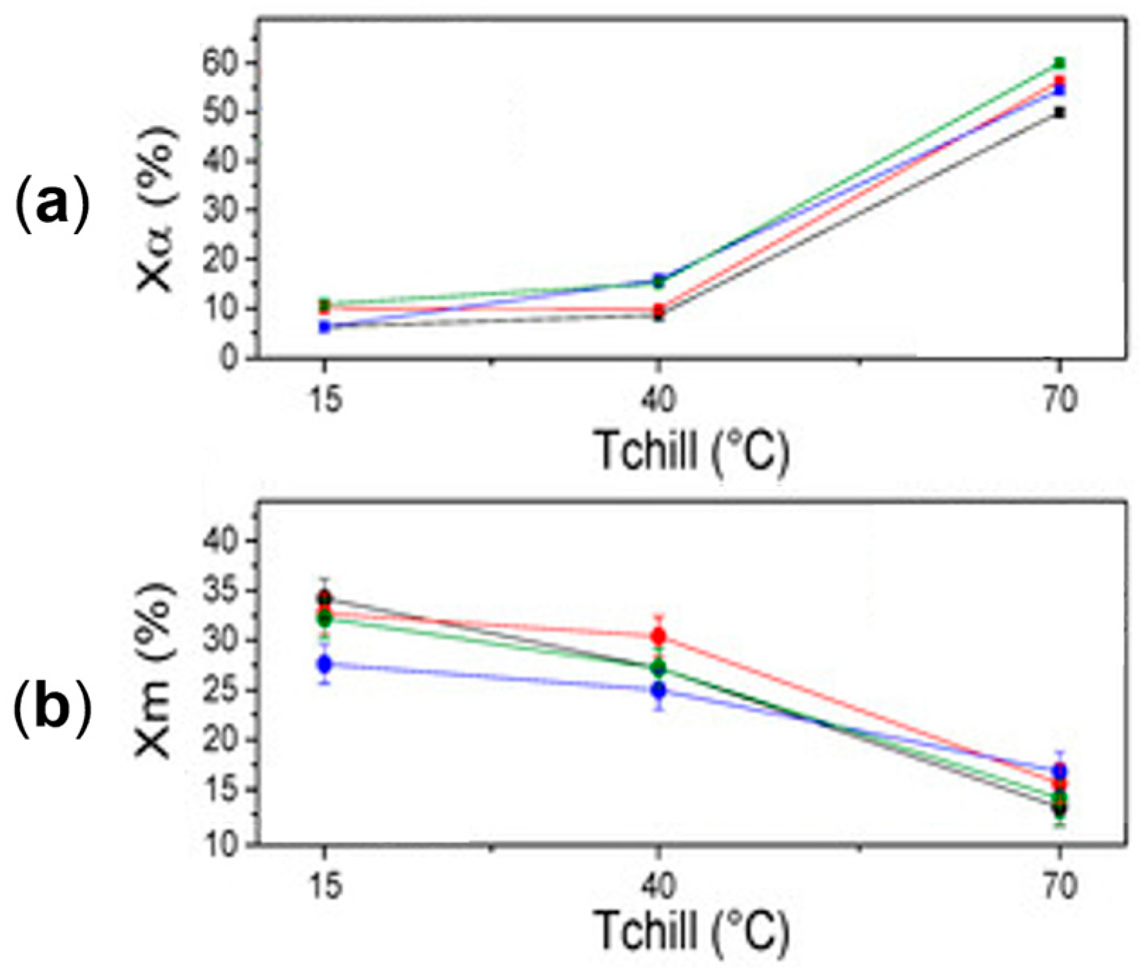 Polymers 17 02483 g022 Polymers 17 02483 g022