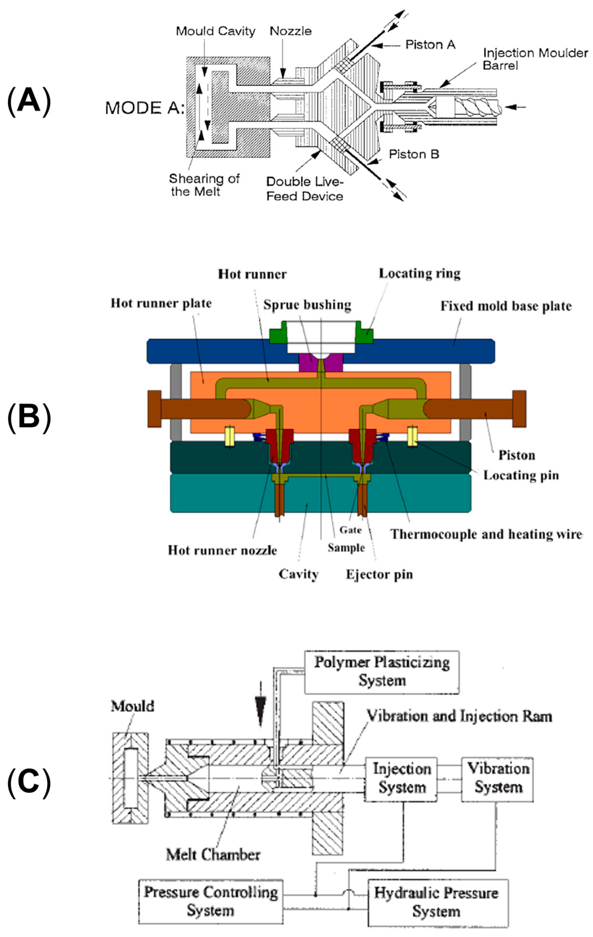 Polymers 17 02483 g032 Polymers 17 02483 g032
