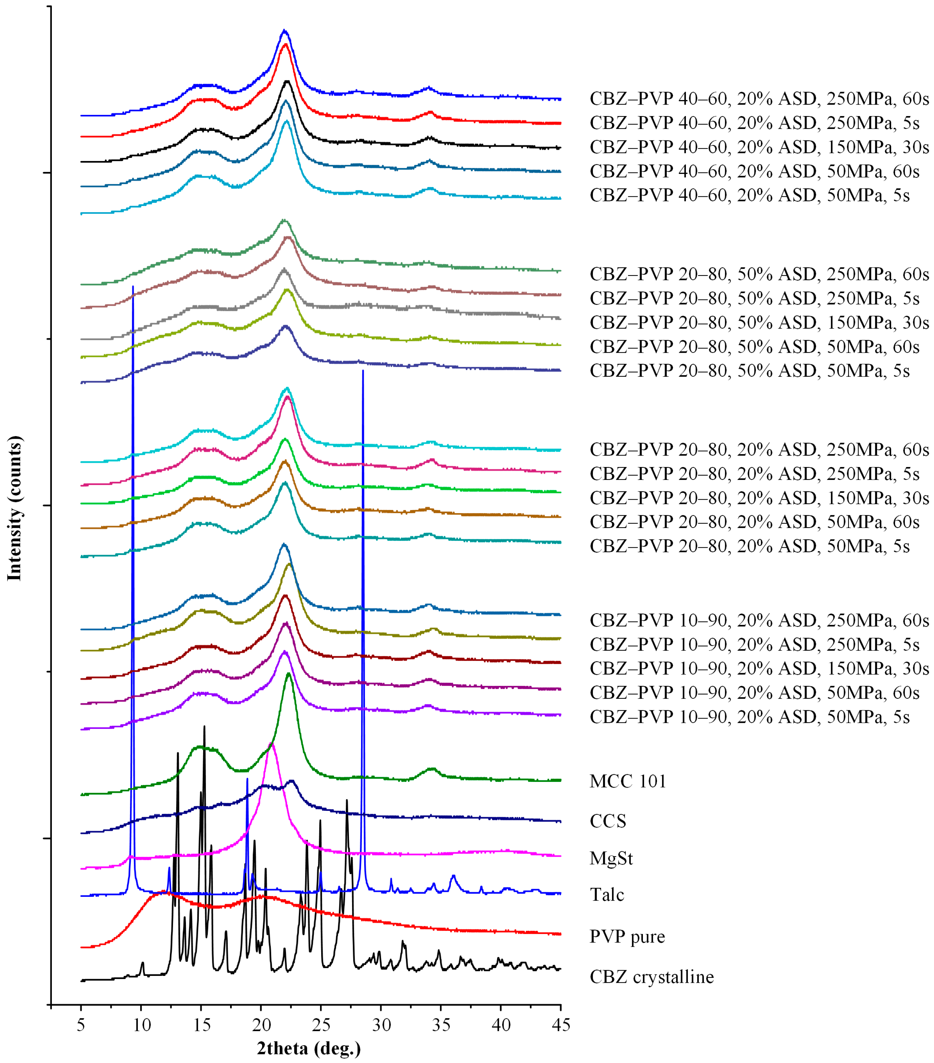Polymers 17 02484 g003 Polymers 17 02484 g003