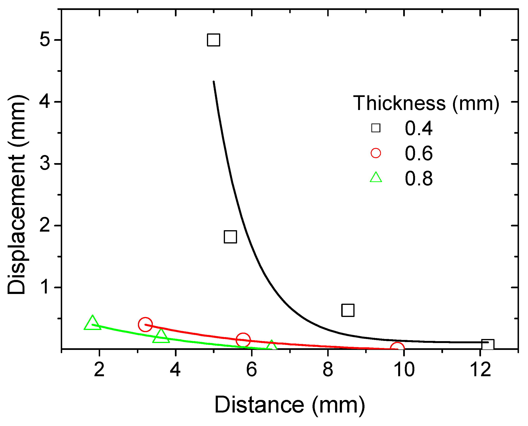Polymers 17 02485 g018 Polymers 17 02485 g018