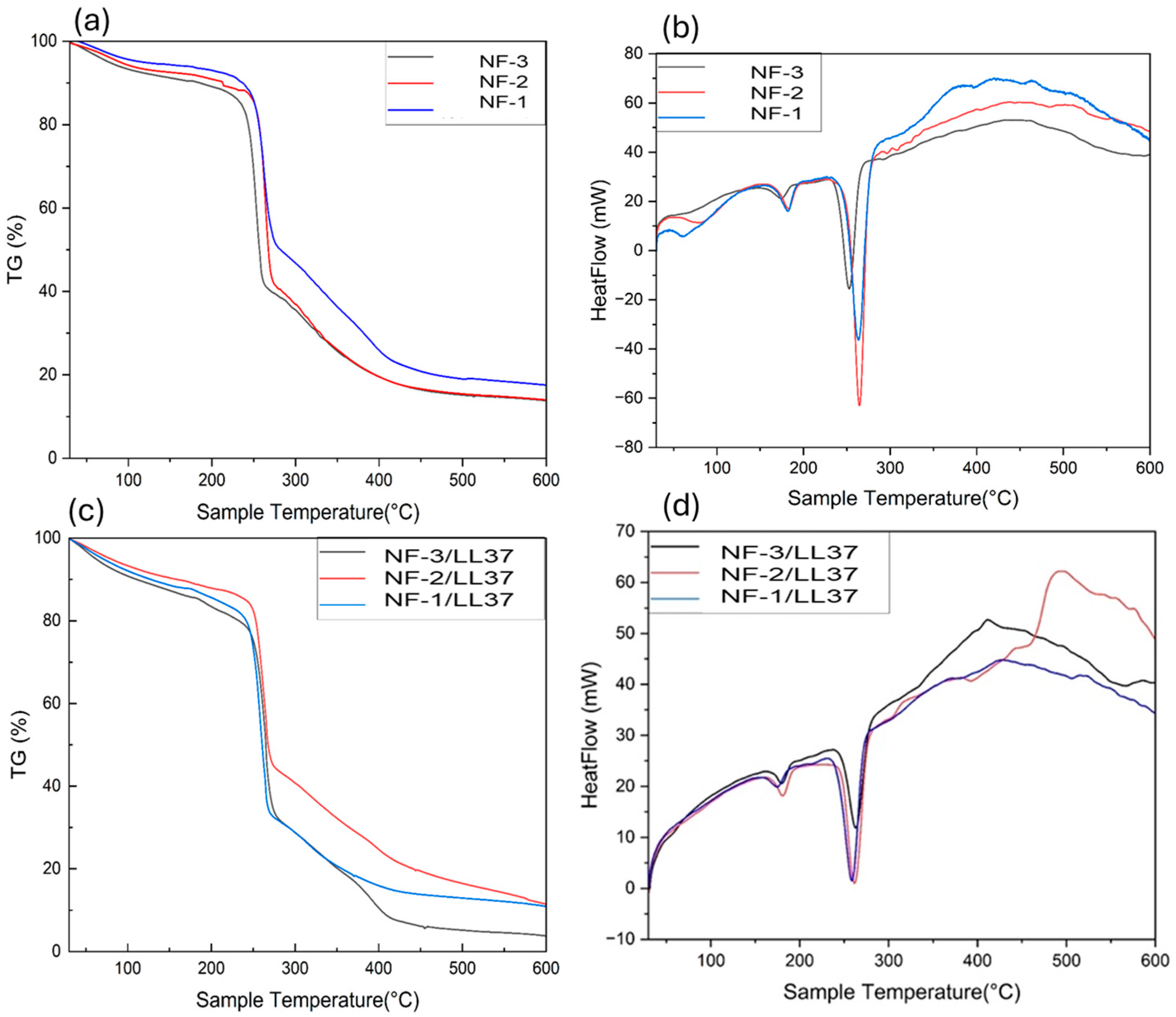 Polymers 17 02486 g005 Polymers 17 02486 g005