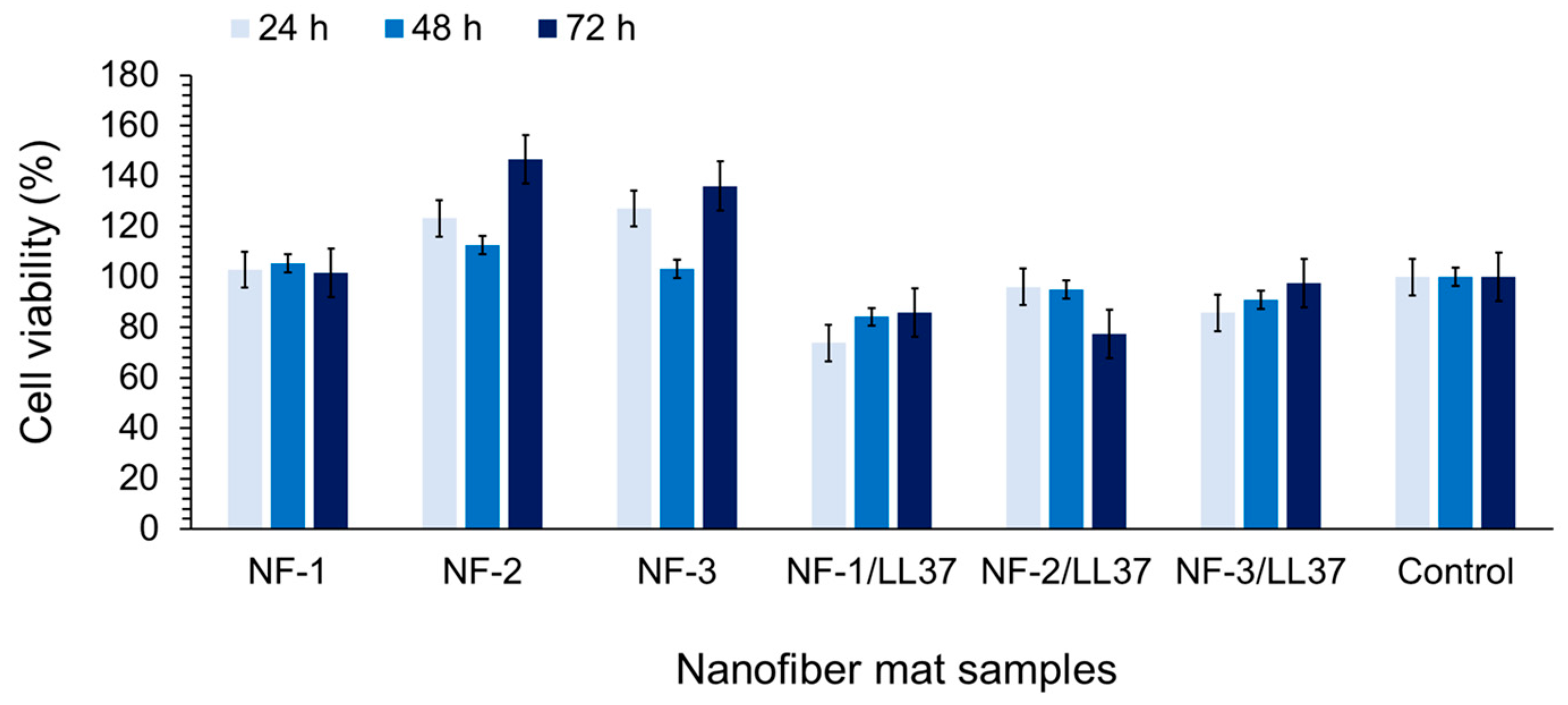 Polymers 17 02486 g007 Polymers 17 02486 g007