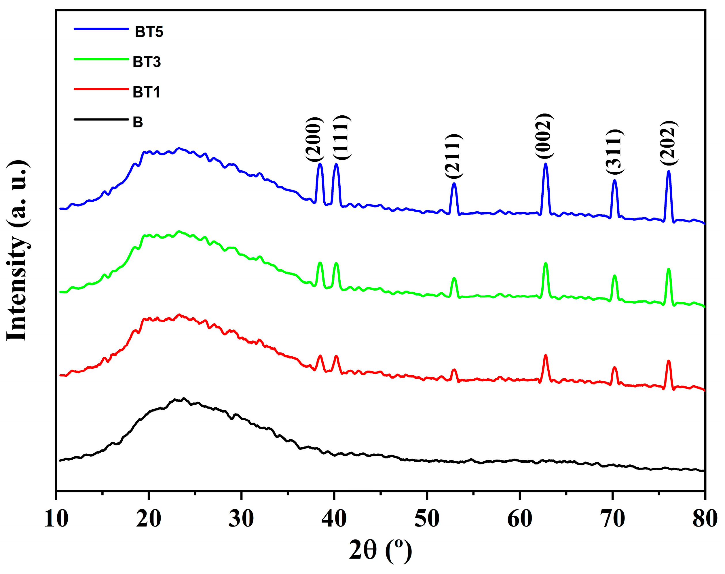 Polymers 17 02487 g002