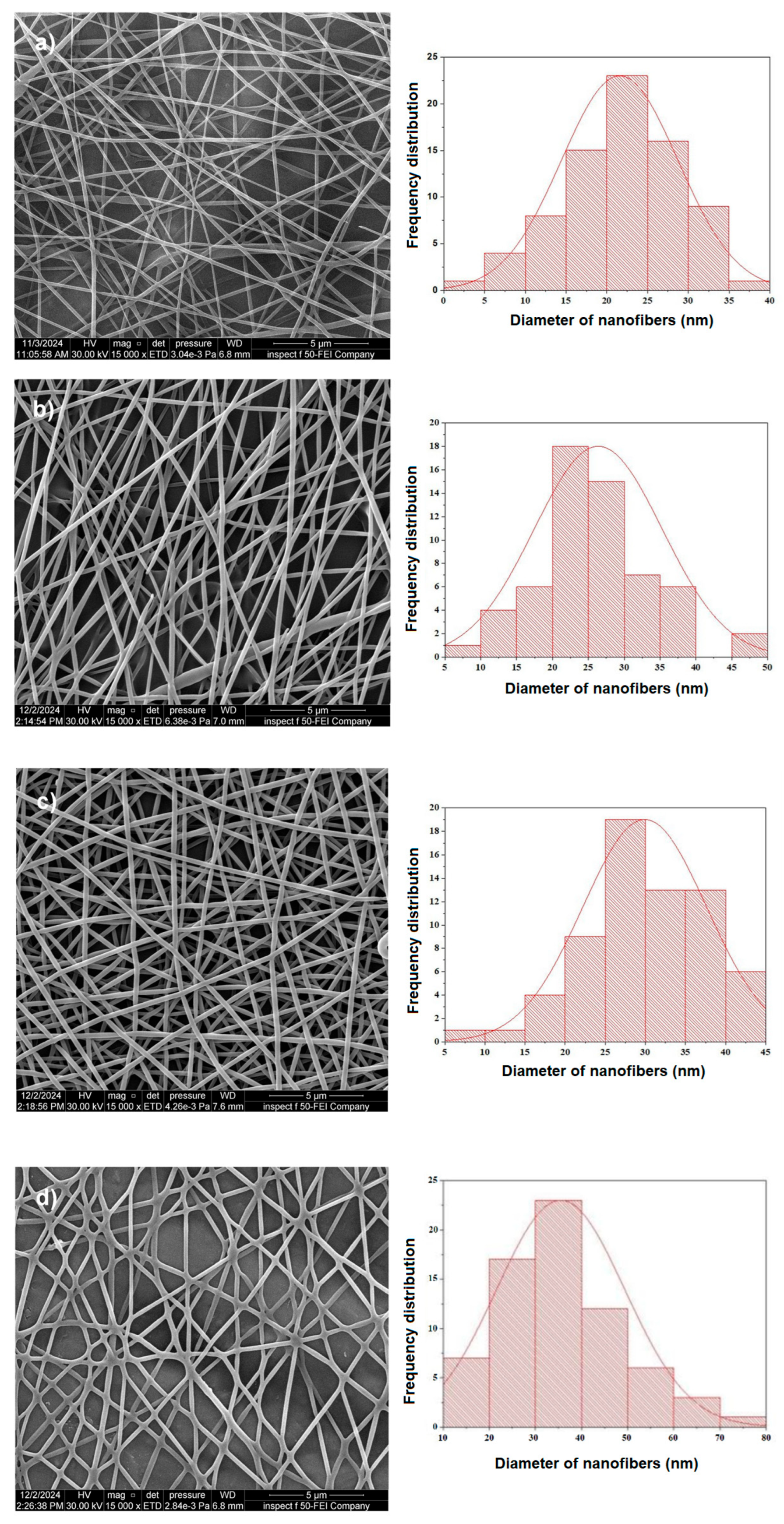 Polymers 17 02487 g003