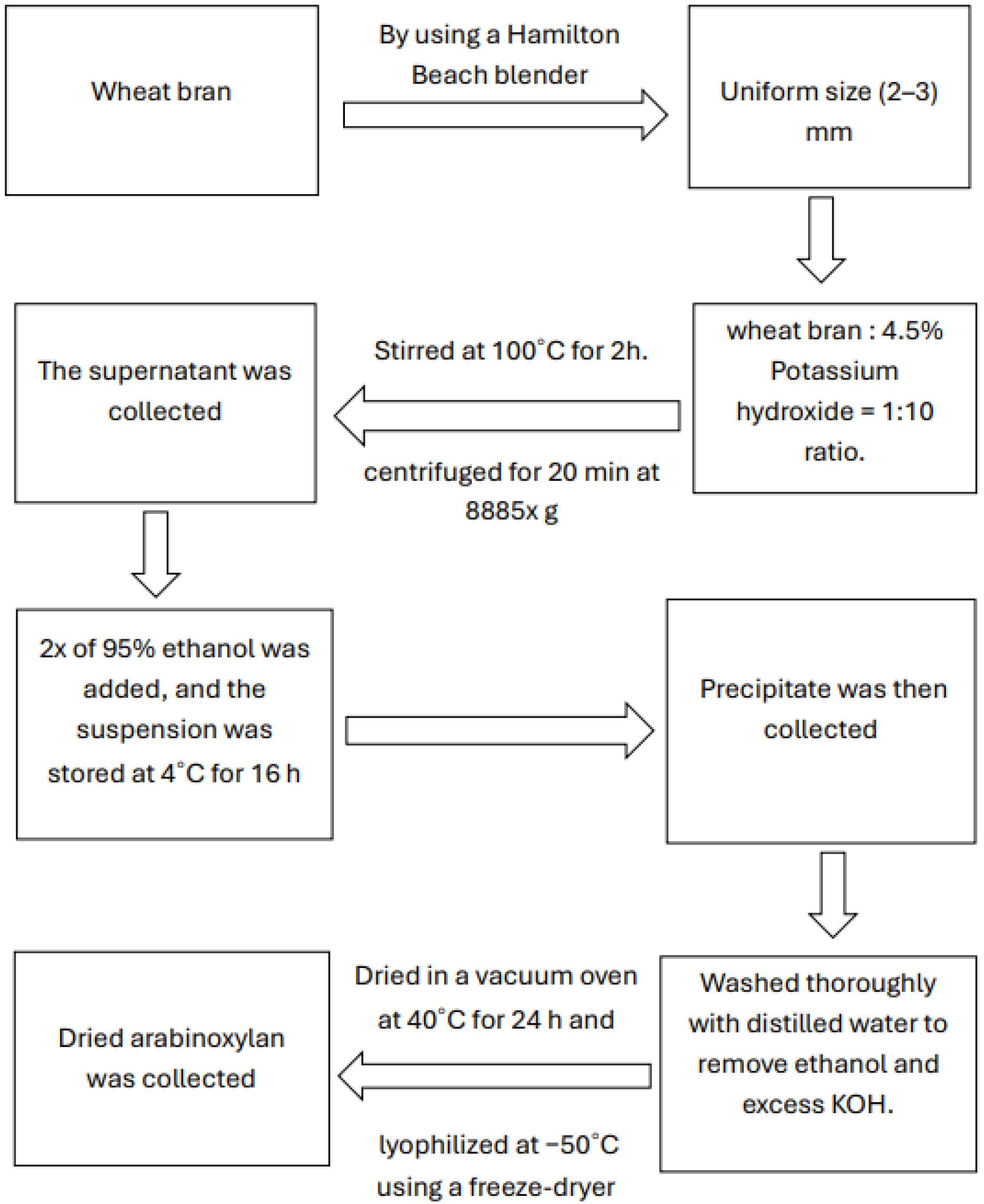 Polymers 17 02488 g001
