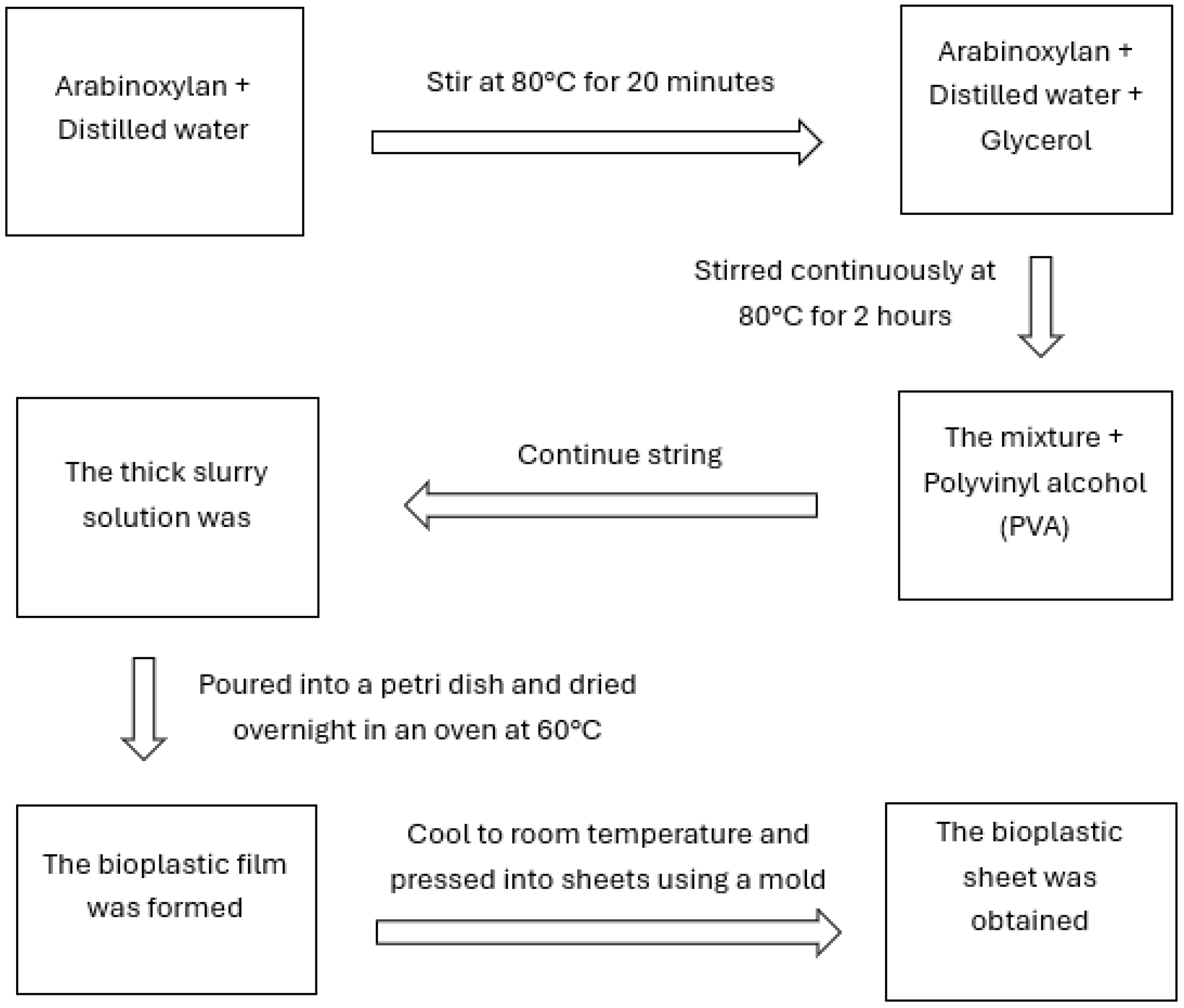 Polymers 17 02488 g002