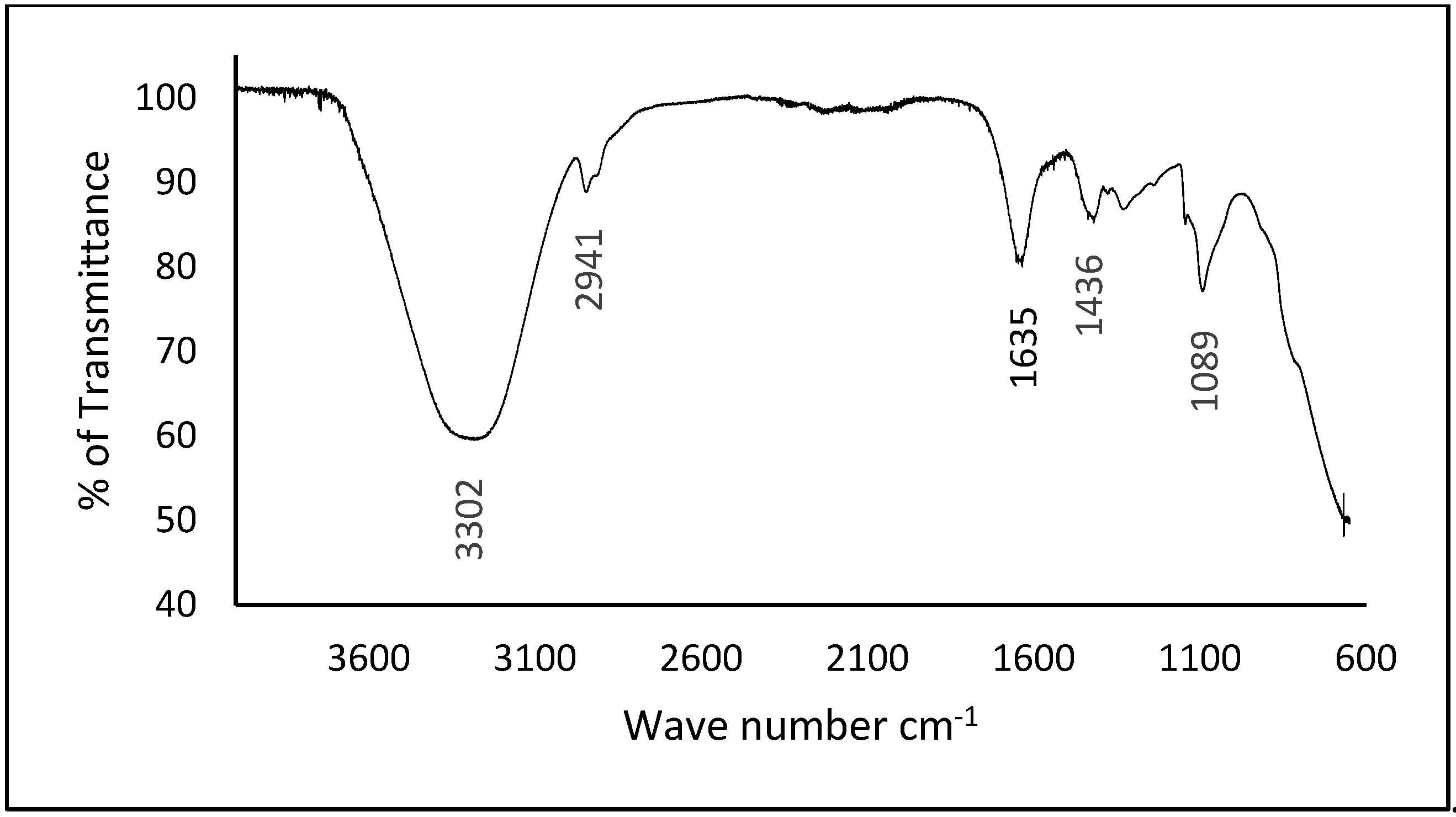 Polymers 17 02488 g012
