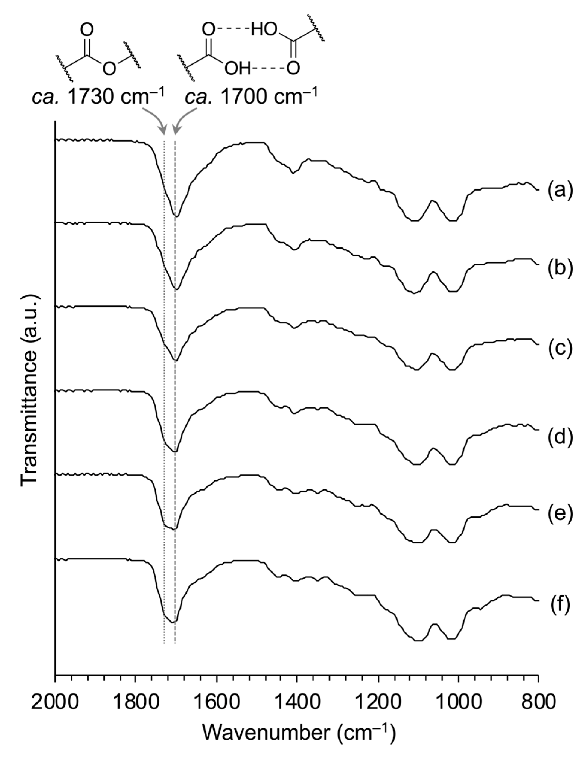 Polymers 17 02491 g002 Polymers 17 02491 g002