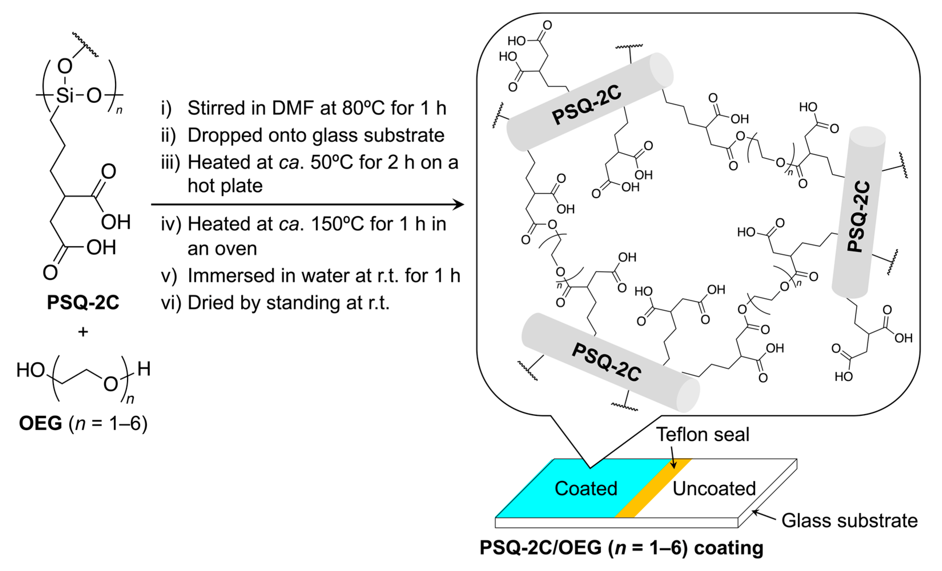 Polymers 17 02491 sch001 Polymers 17 02491 sch001
