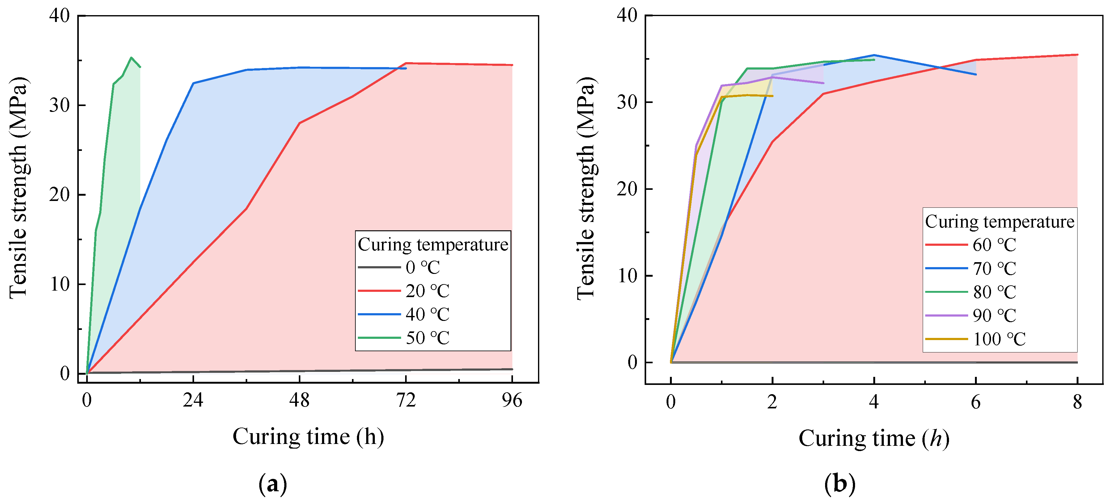 Polymers 17 02492 g003 Polymers 17 02492 g003