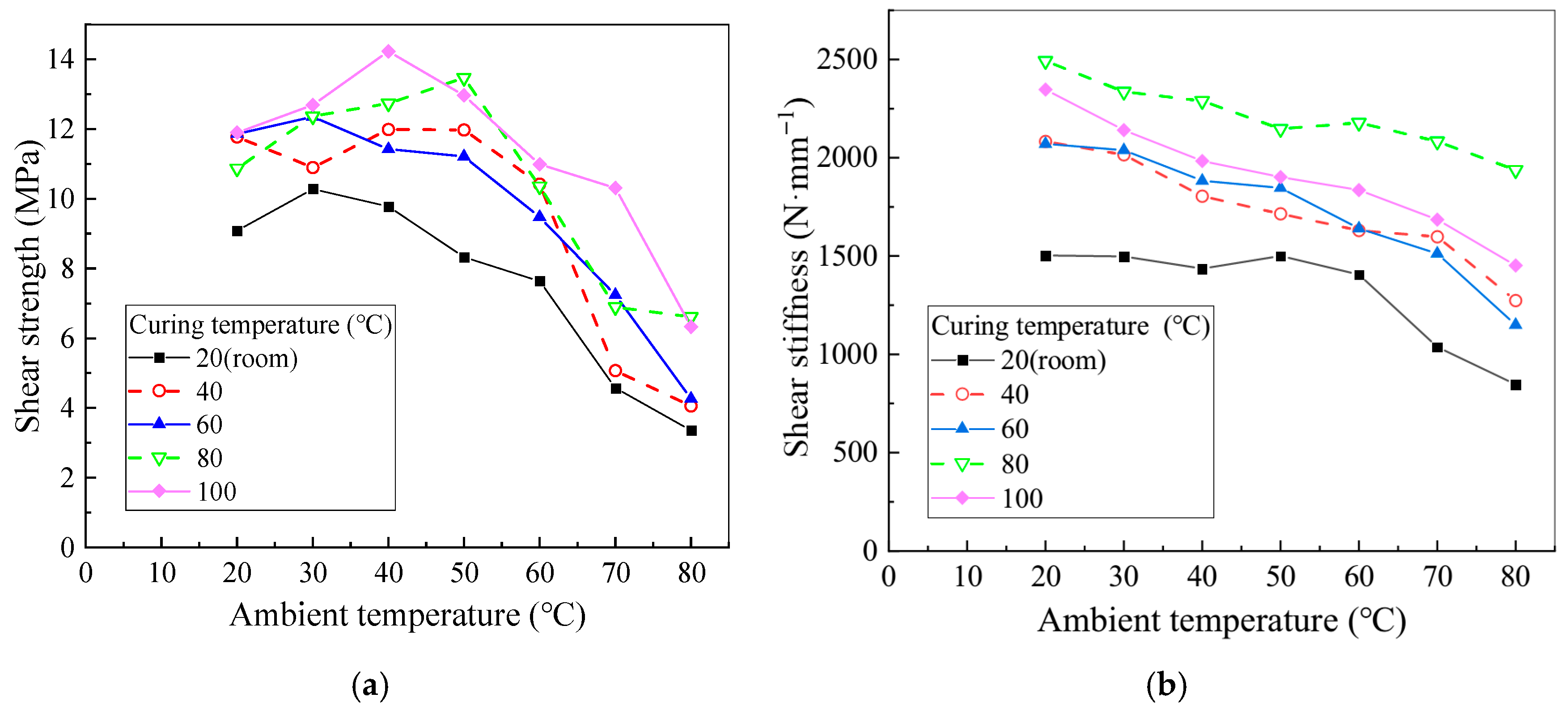 Polymers 17 02492 g007 Polymers 17 02492 g007