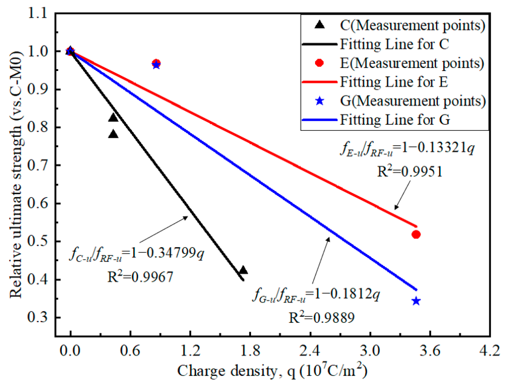 Polymers 17 02494 g022 Polymers 17 02494 g022