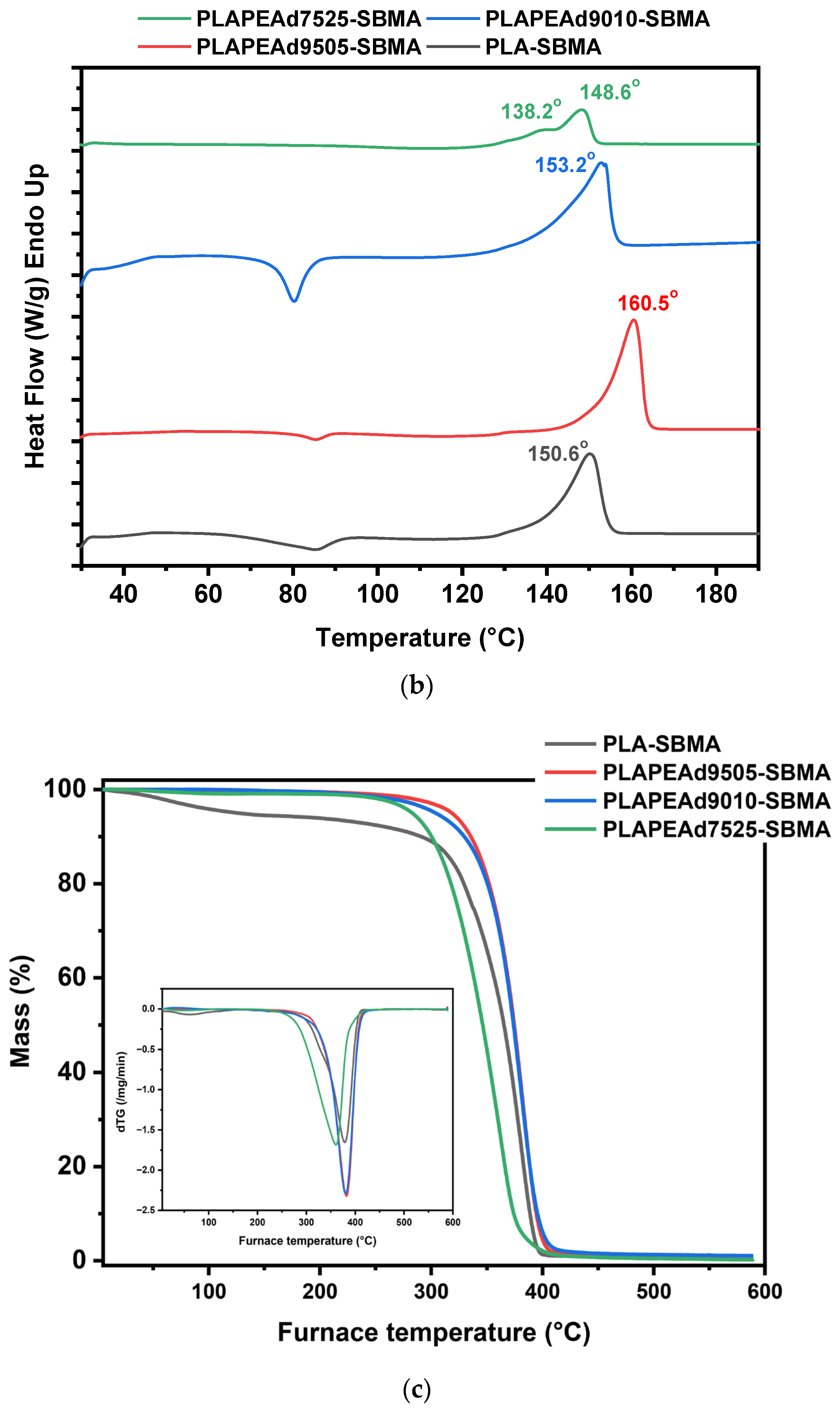 Polymers 17 02495 g002b Polymers 17 02495 g002b