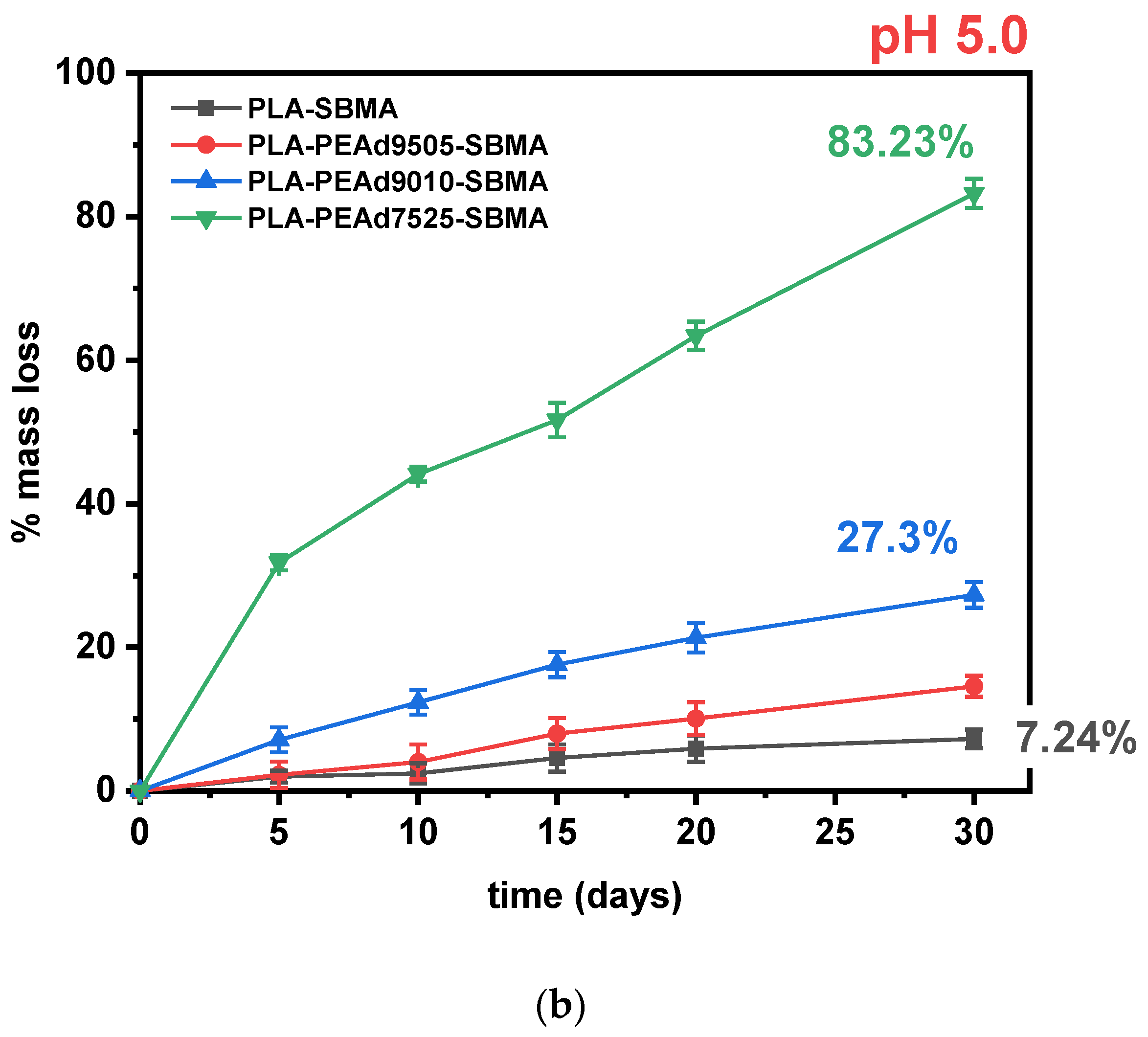 Polymers 17 02495 g003b Polymers 17 02495 g003b