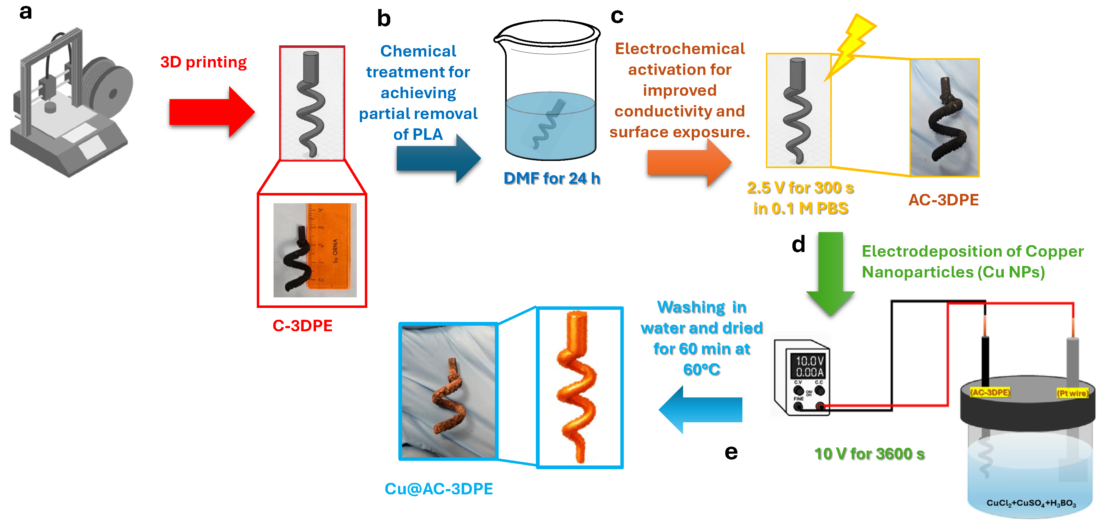 Polymers 17 02499 g001